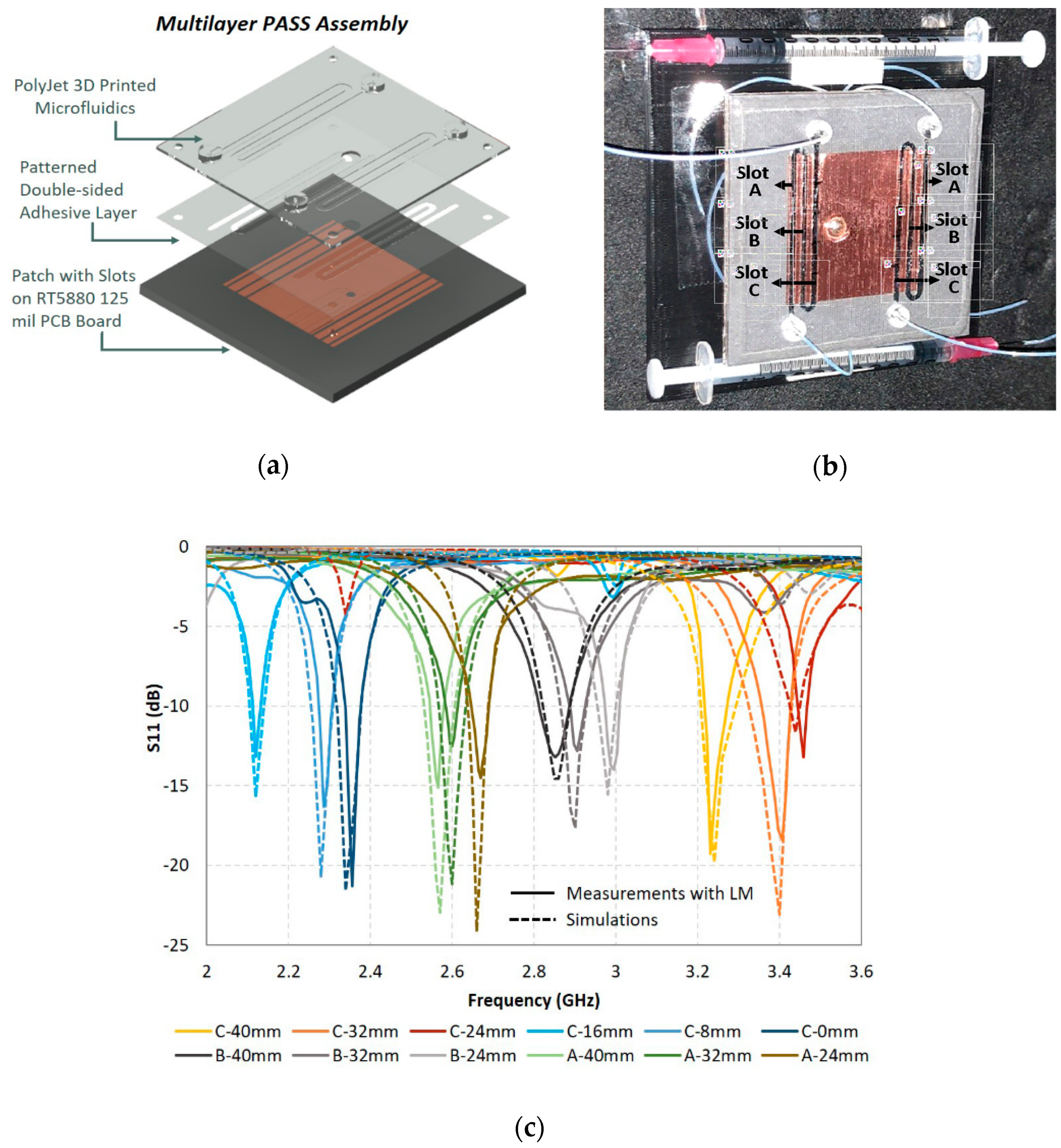 Sensors 20 00177 g009