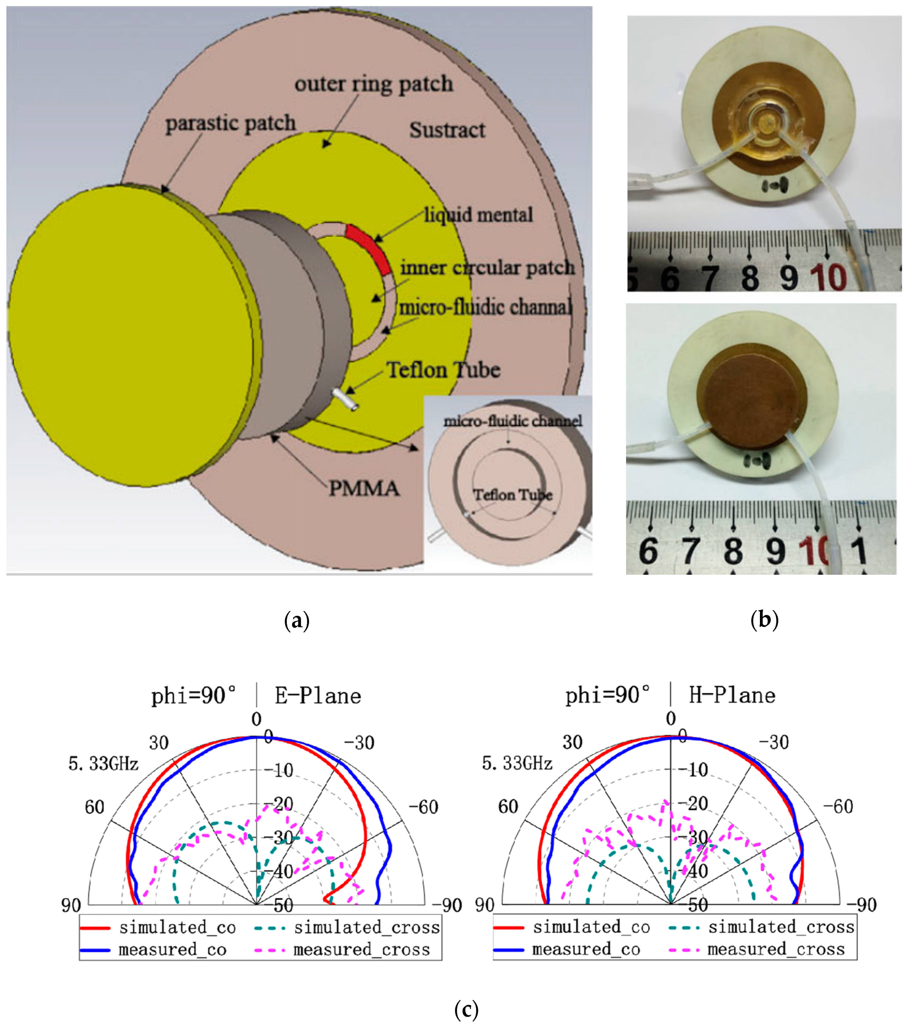 Sensors 20 00177 g010