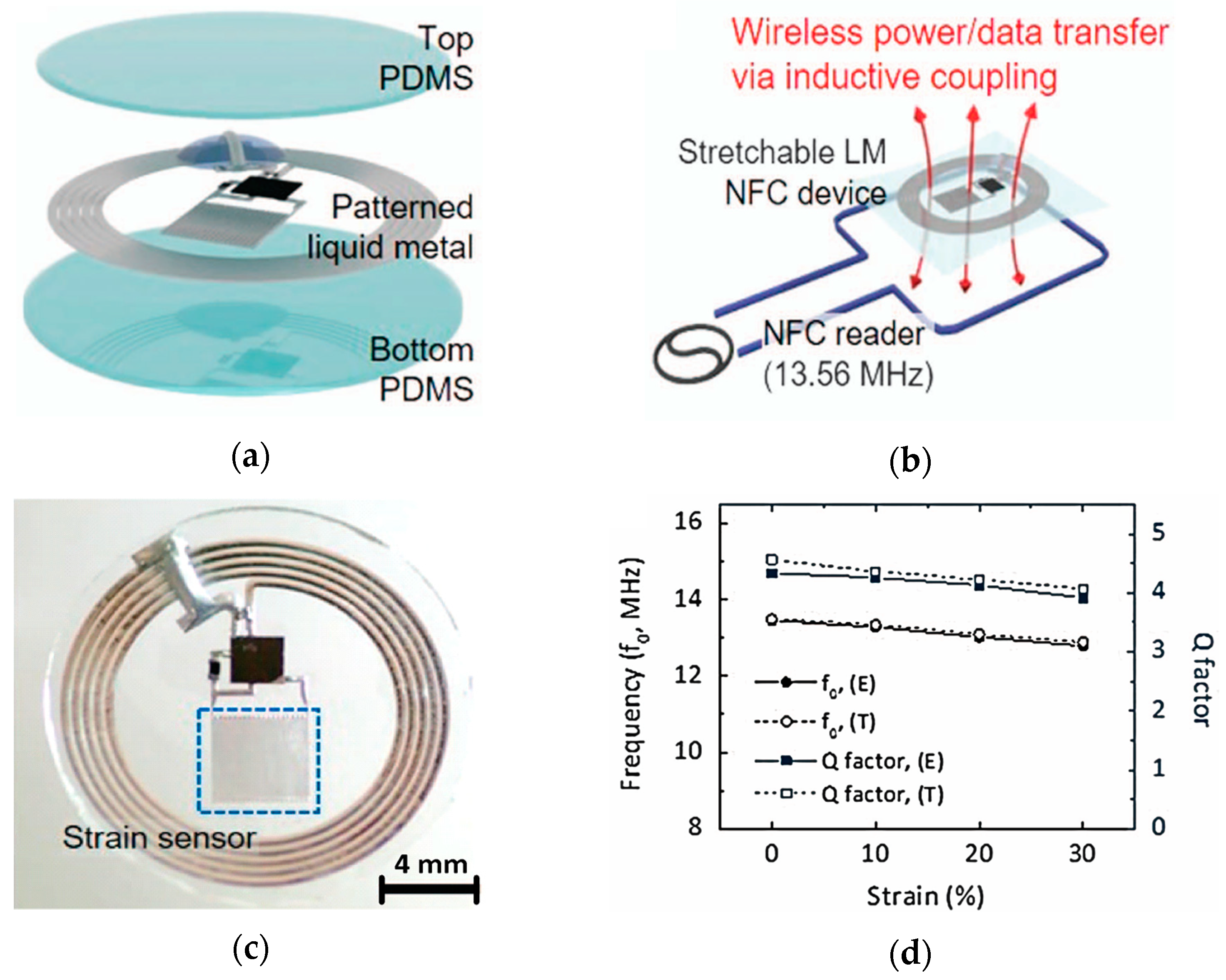 Sensors 20 00177 g012