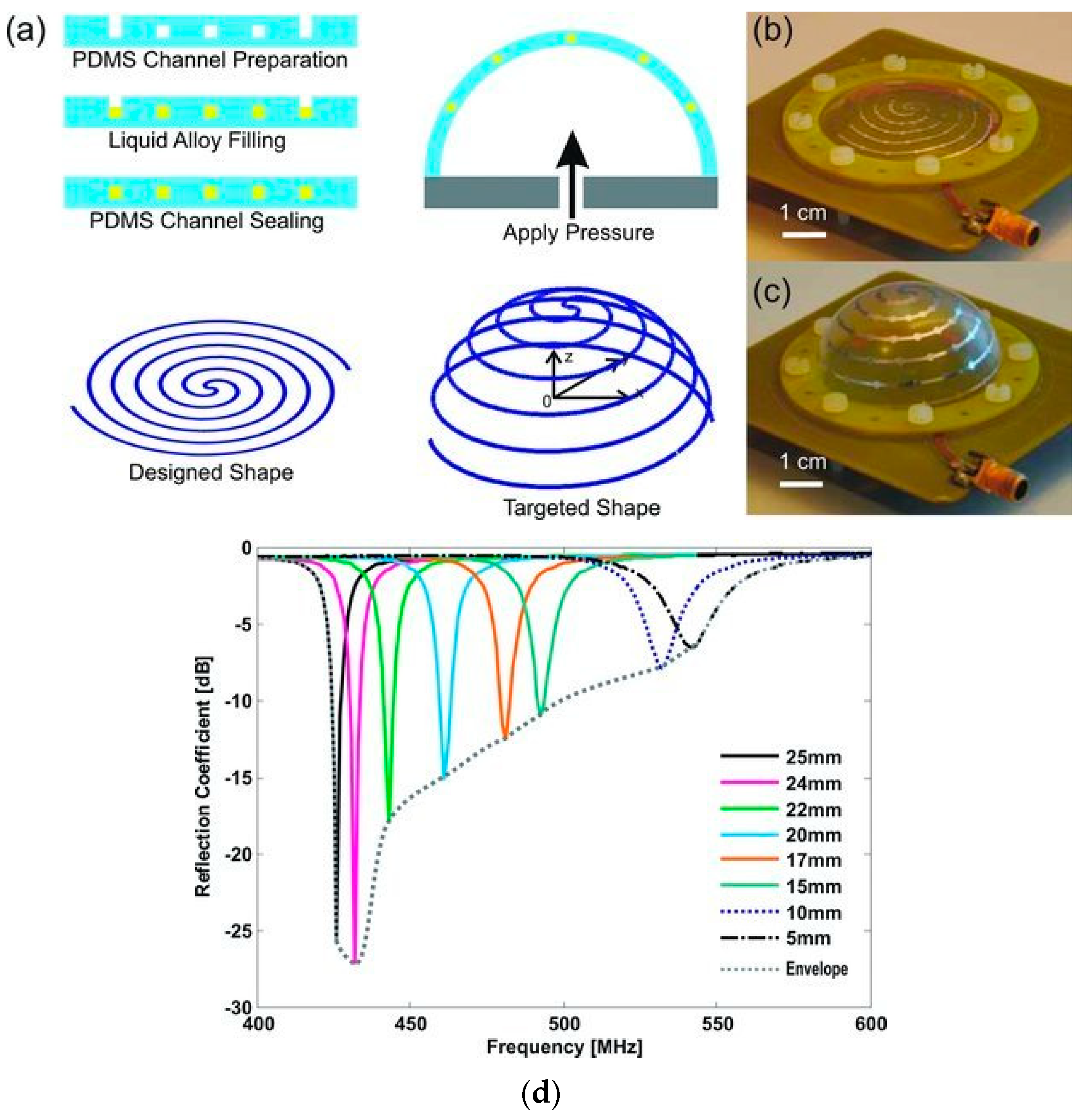 Sensors 20 00177 g014