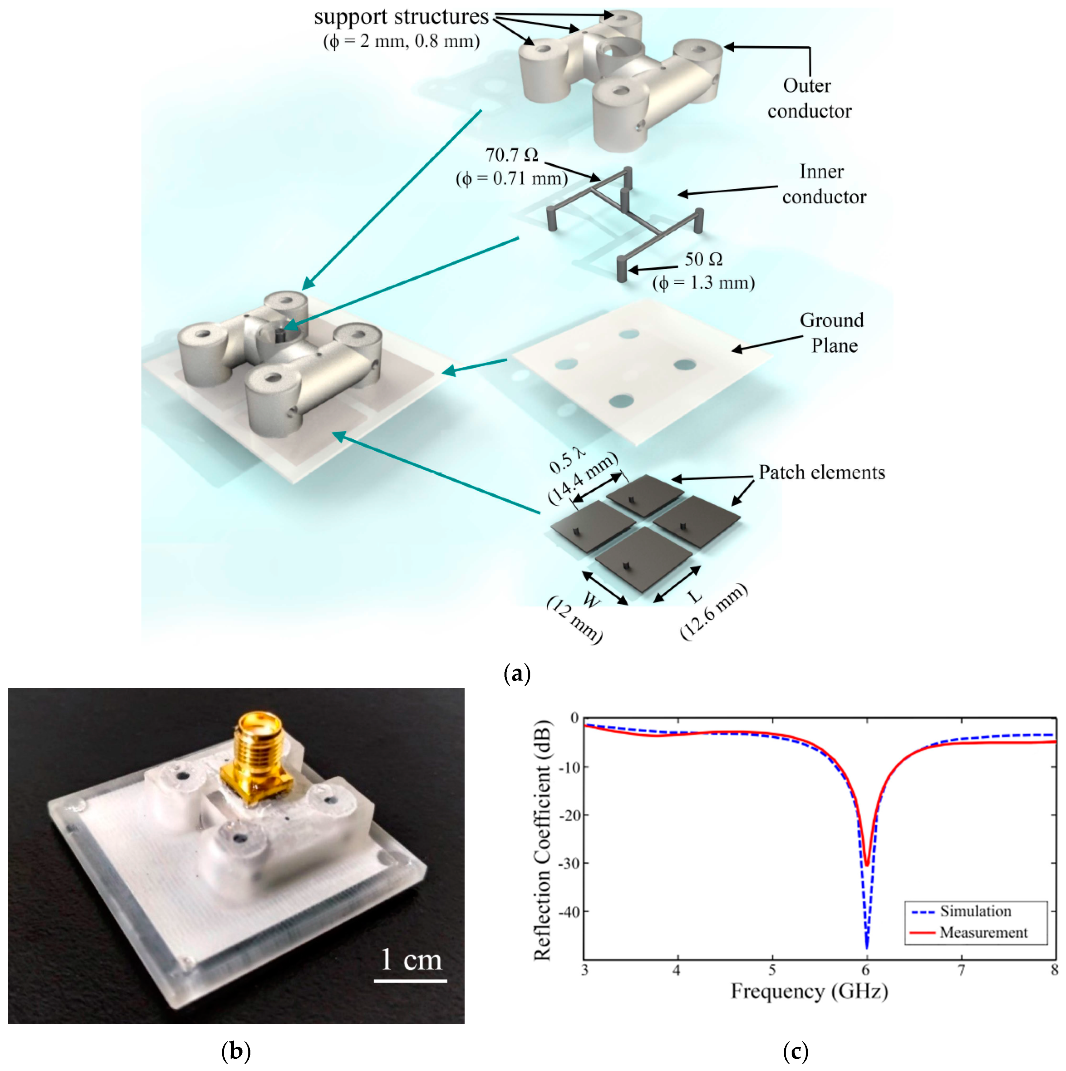 Sensors 20 00177 g015