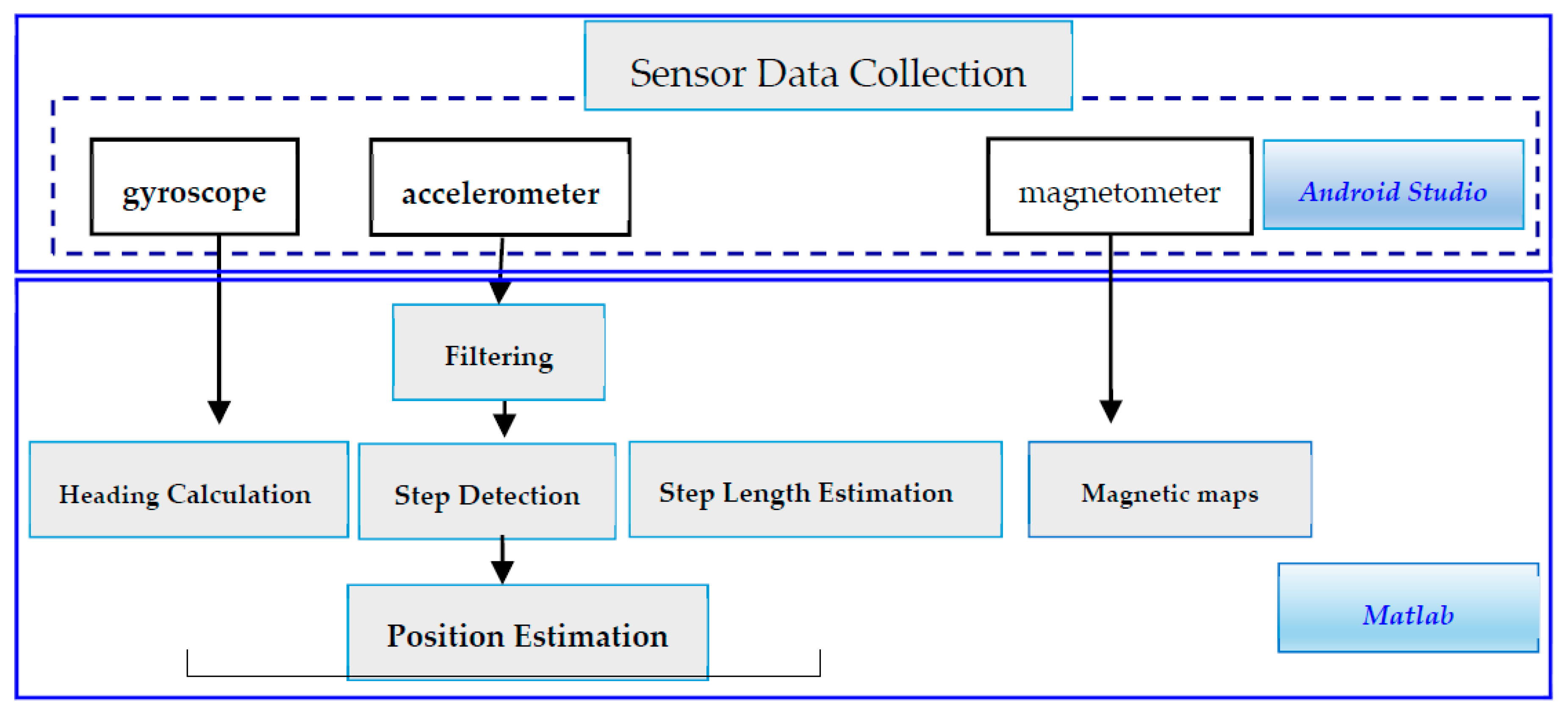Sensors 20 00185 g001