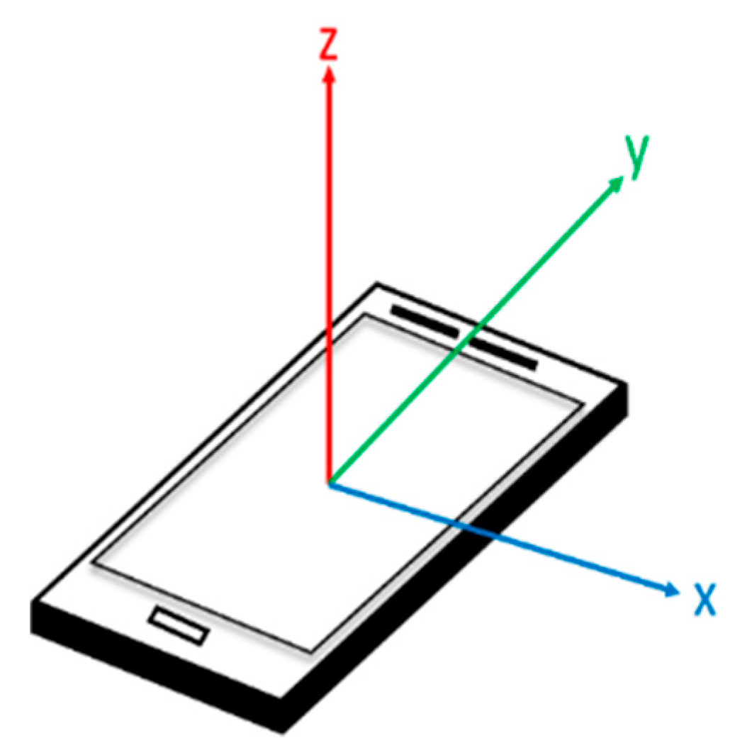 Sensors 20 00185 g003