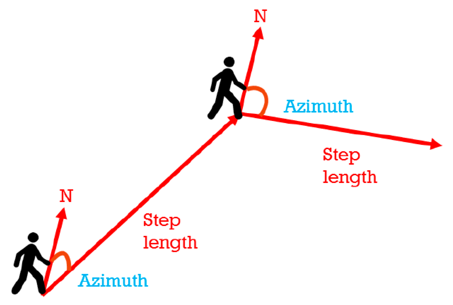 Sensors 20 00185 g005
