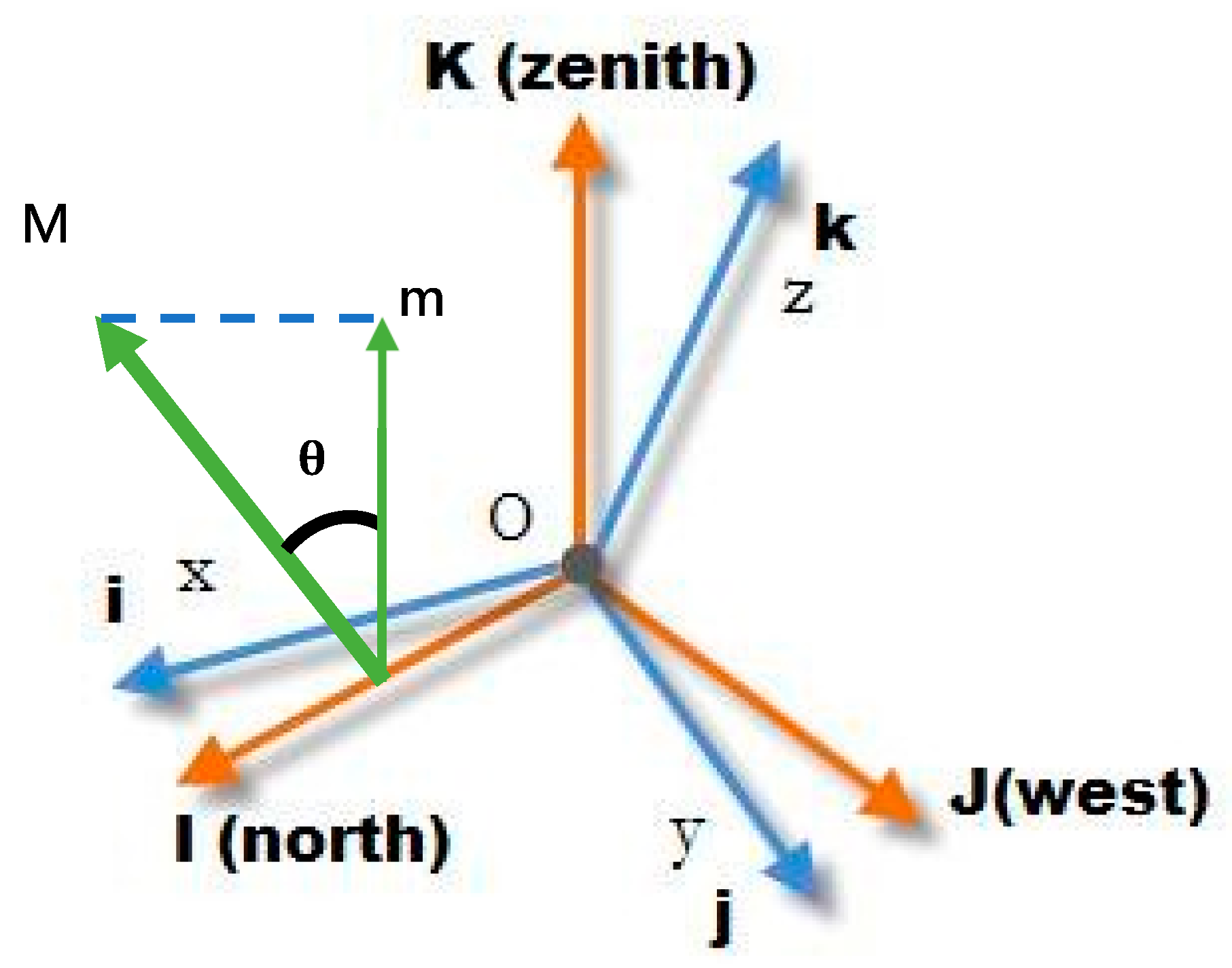 Sensors 20 00185 g006