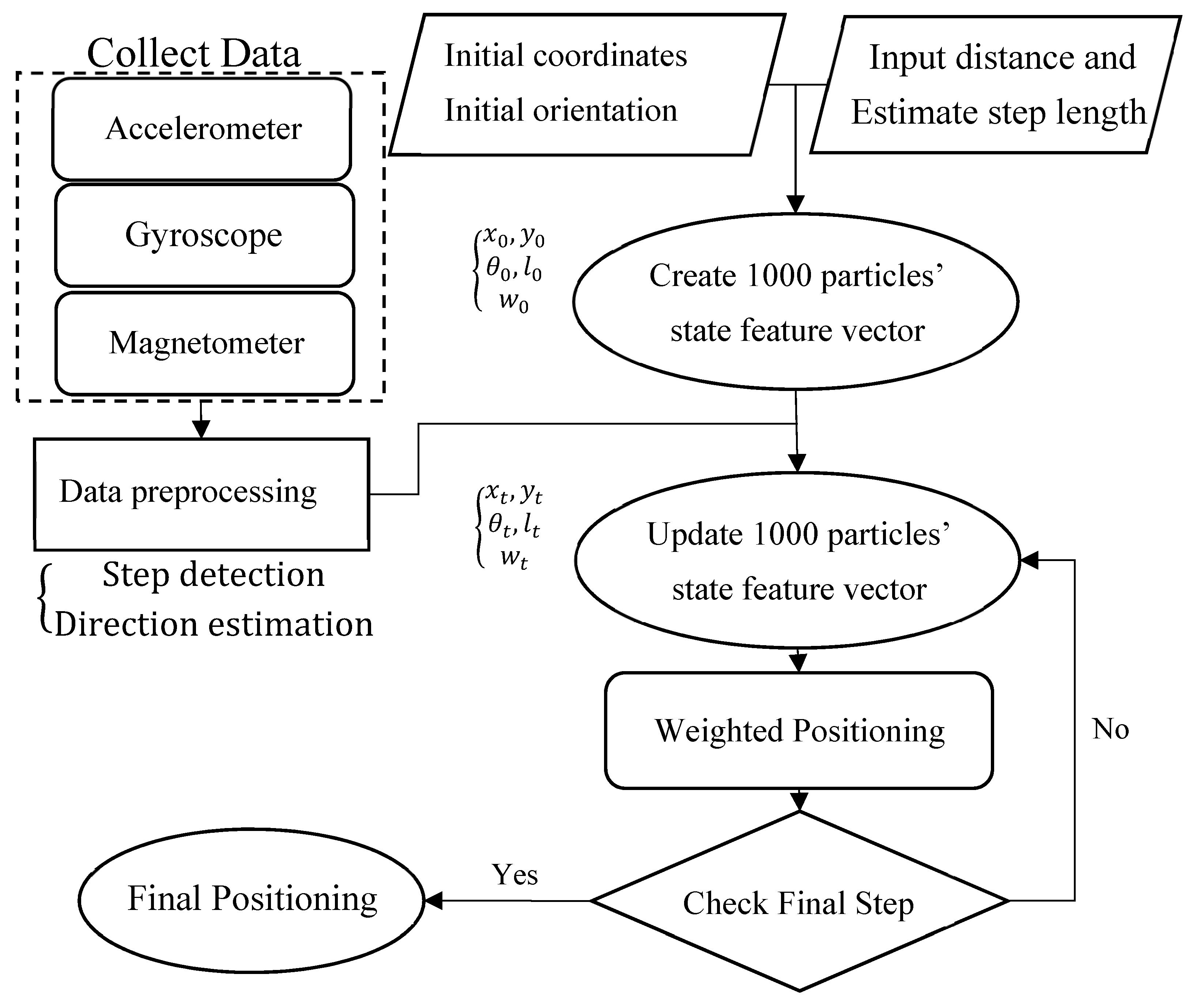 Sensors 20 00185 g010