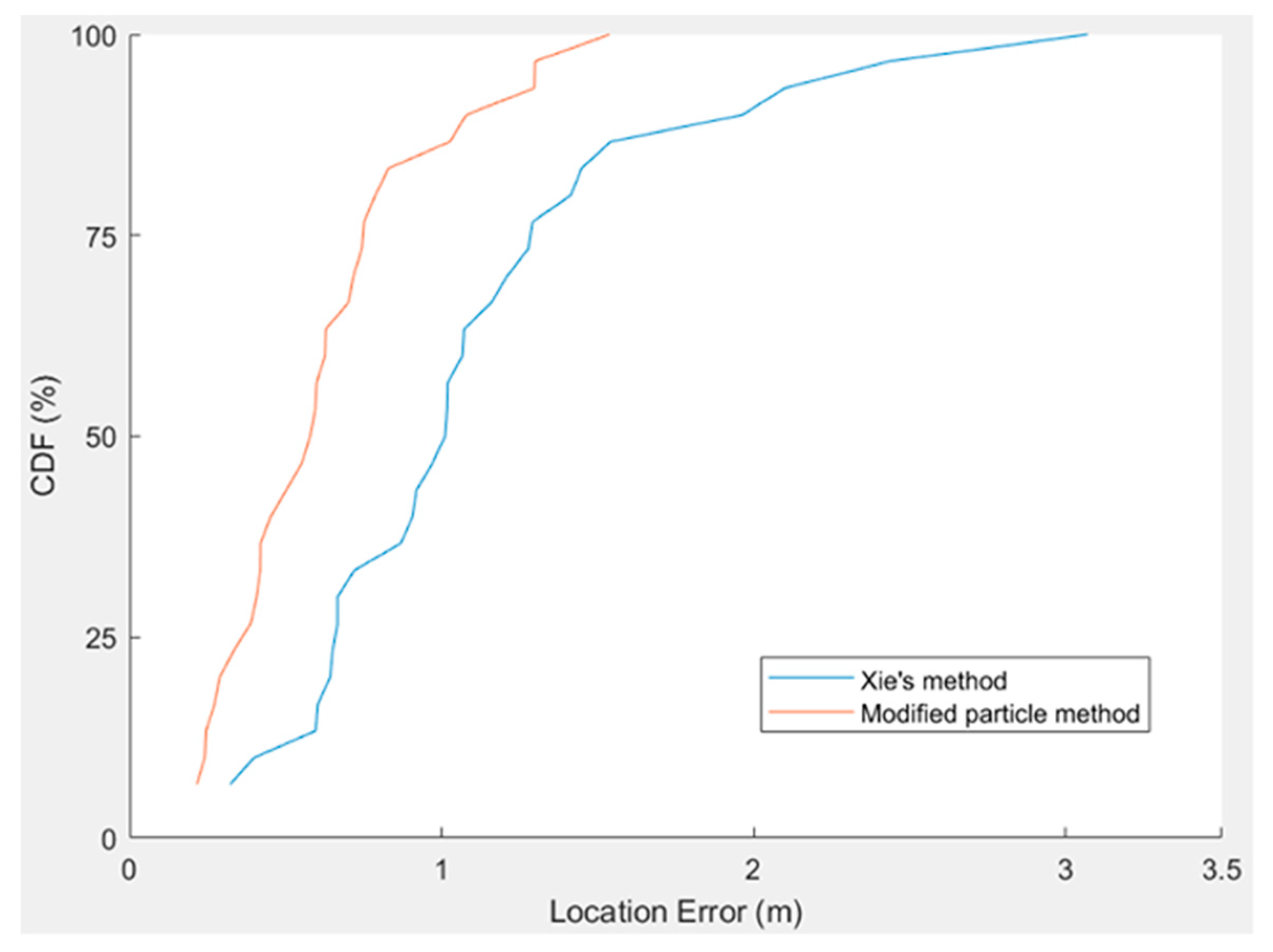 Sensors 20 00185 g012