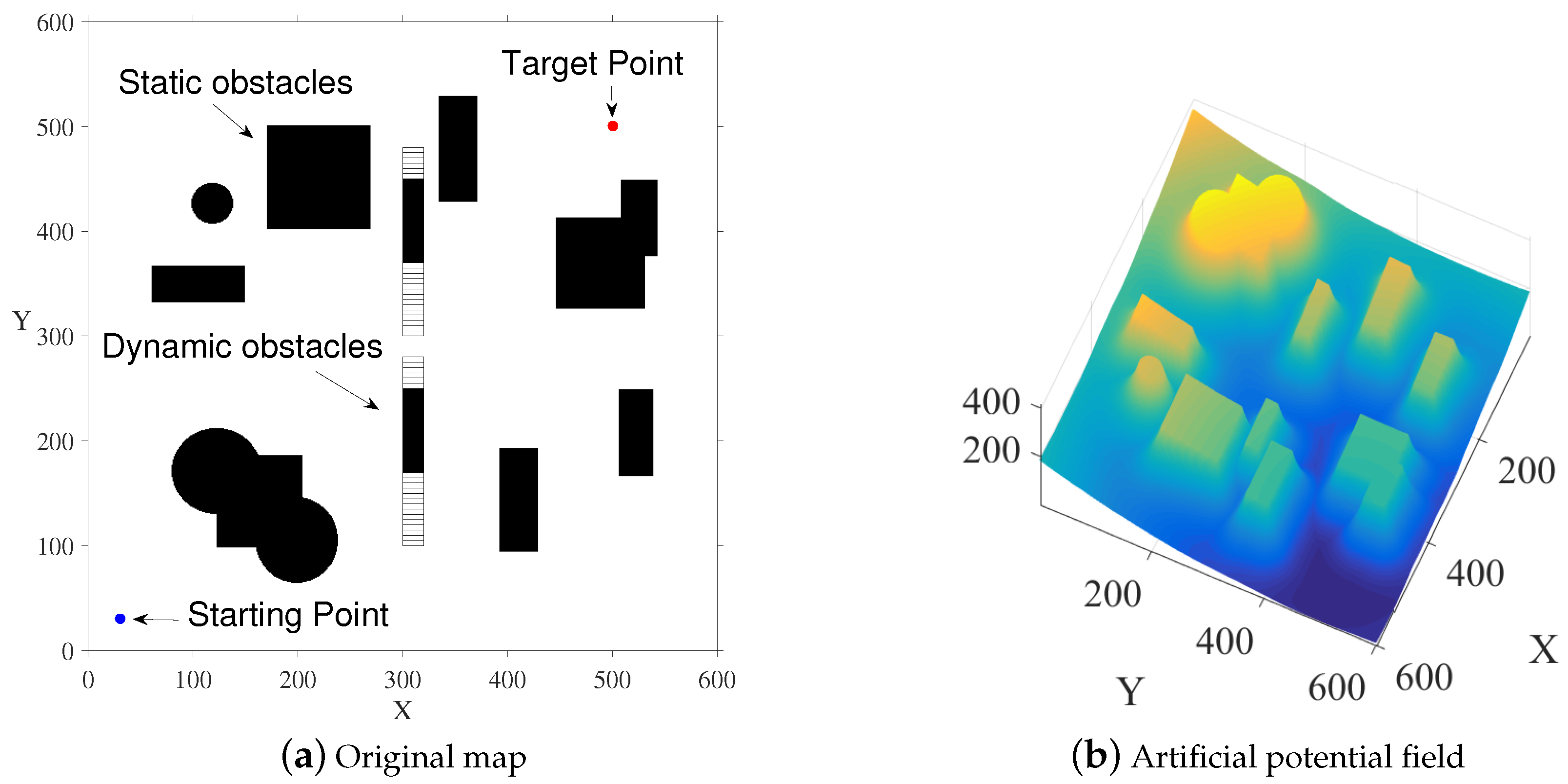 Sensors 20 00188 g002