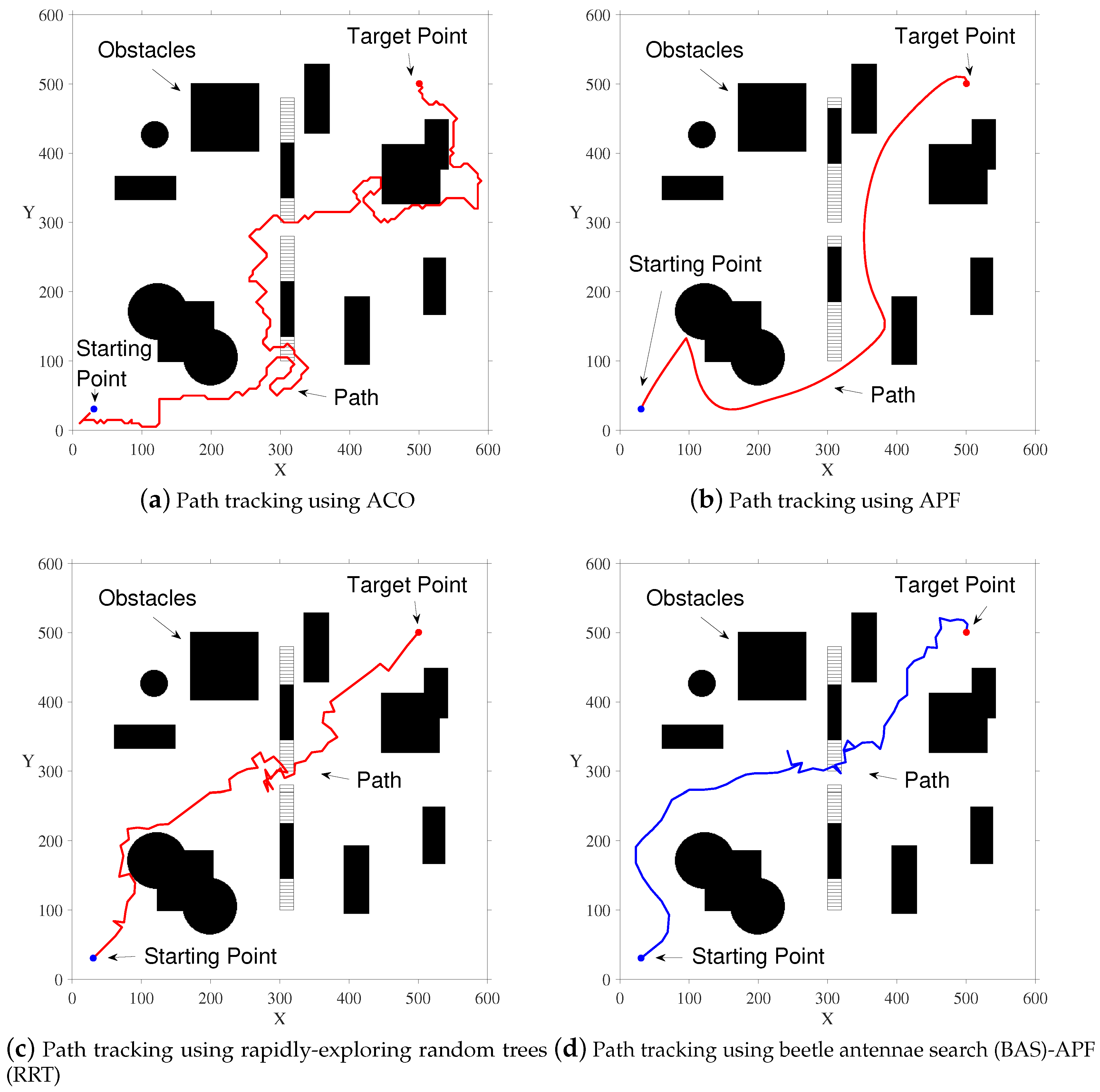 Sensors 20 00188 g005
