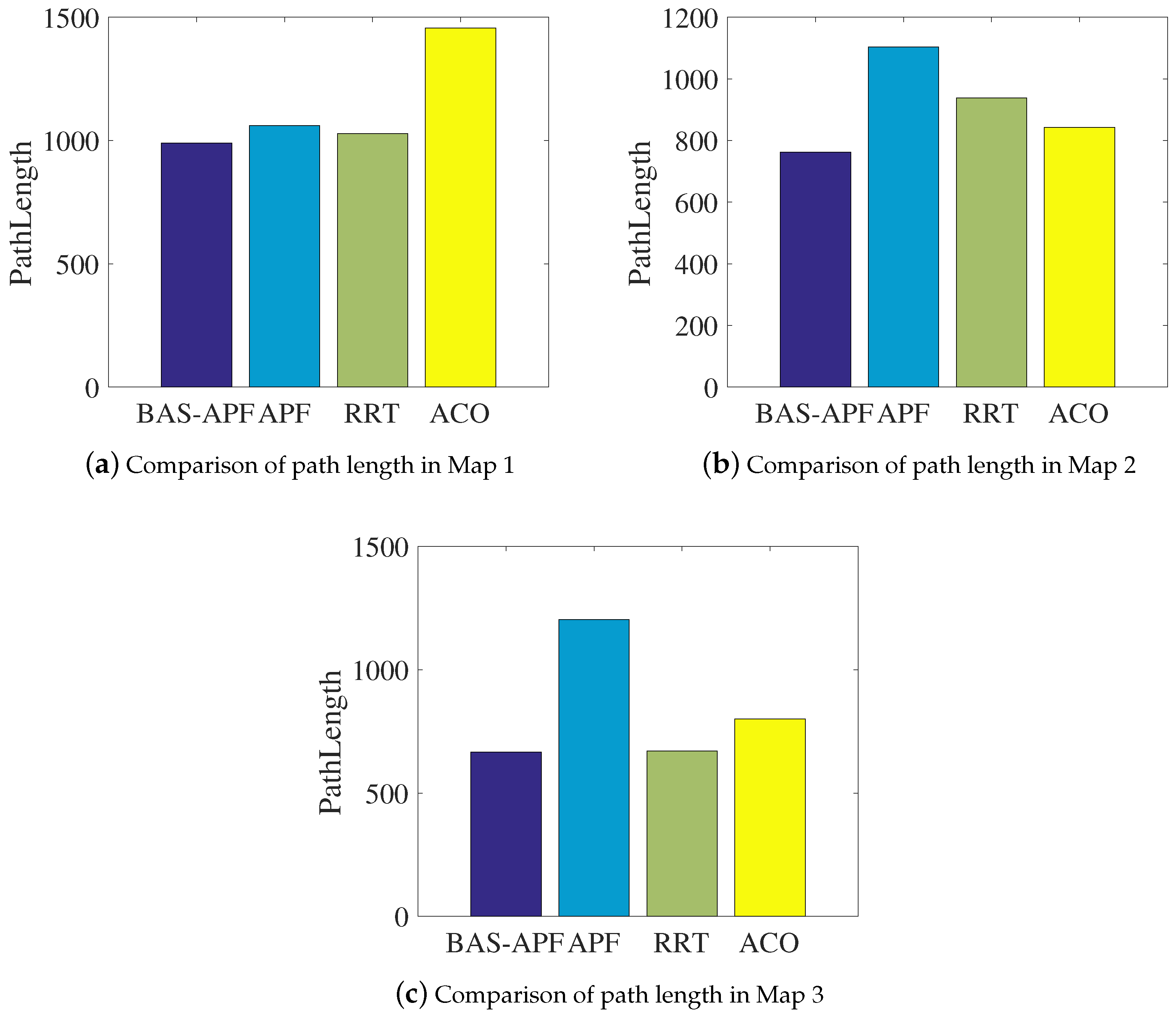 Sensors 20 00188 g010