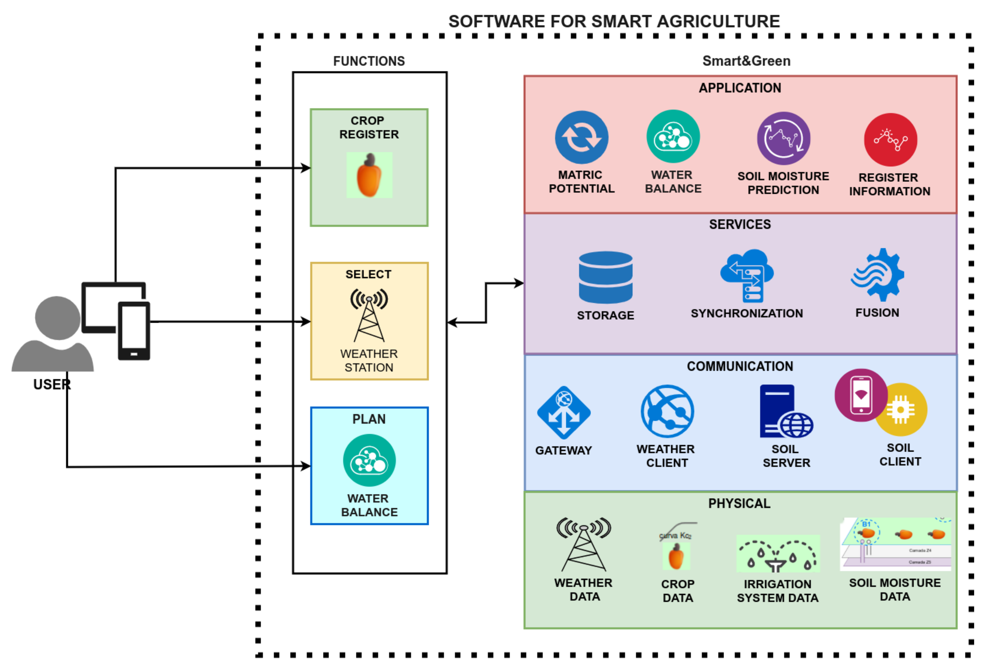 Sensors 20 00190 g001