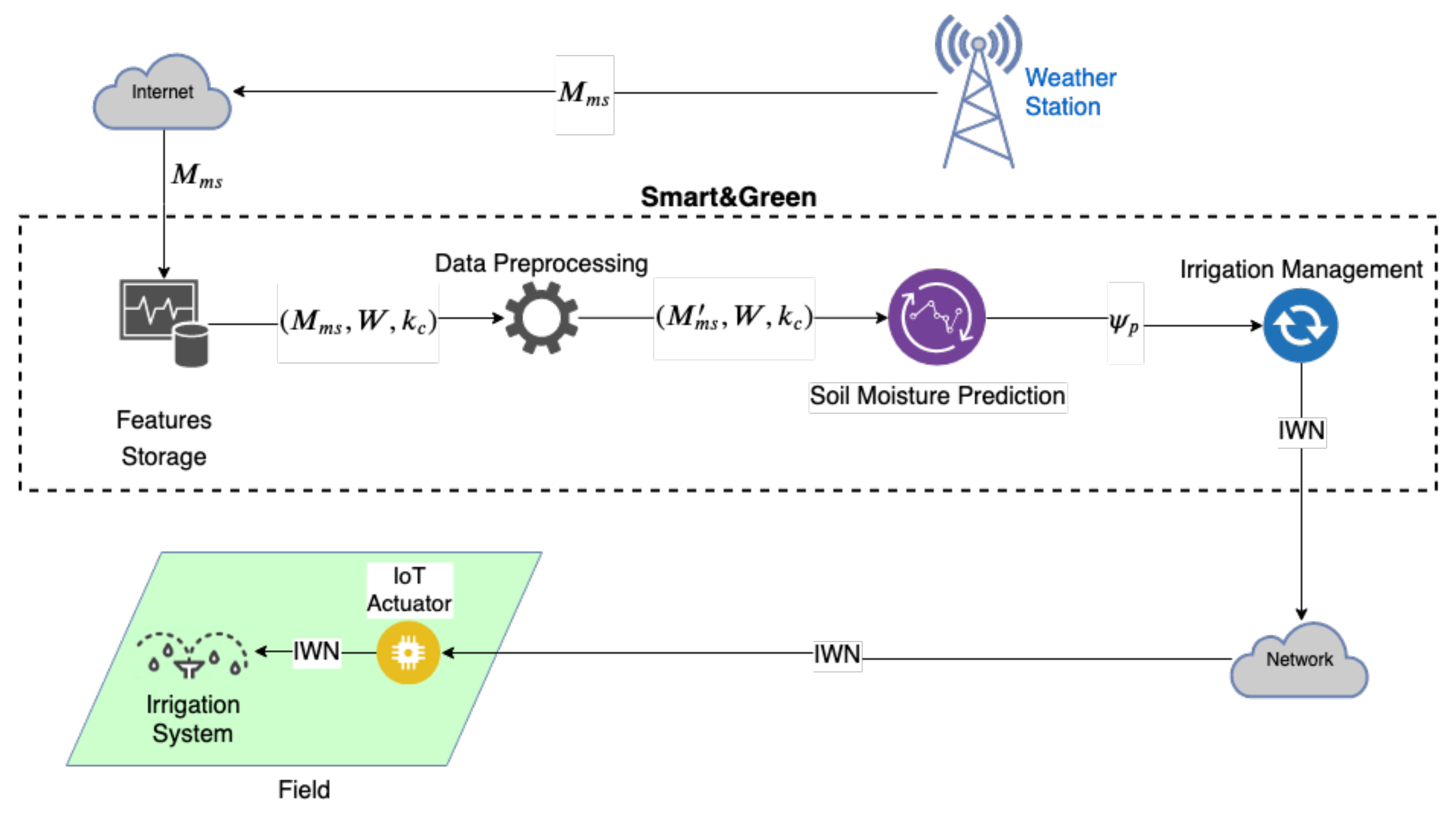 Sensors 20 00190 g002