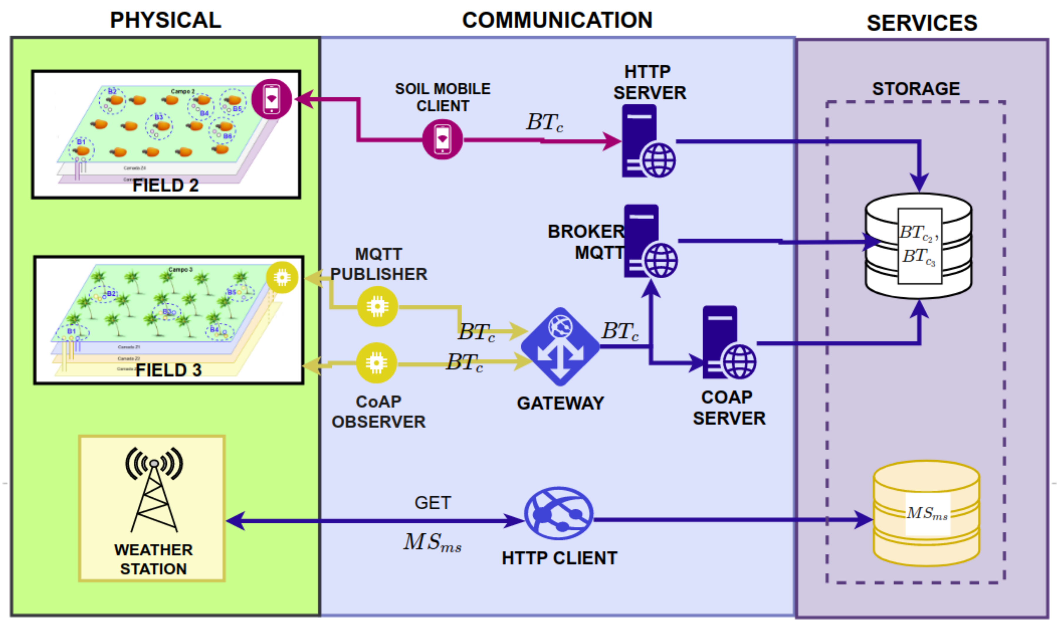 Sensors 20 00190 g003