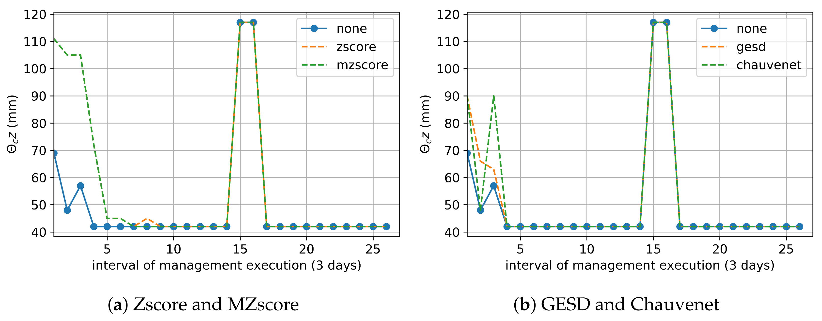 Sensors 20 00190 g005