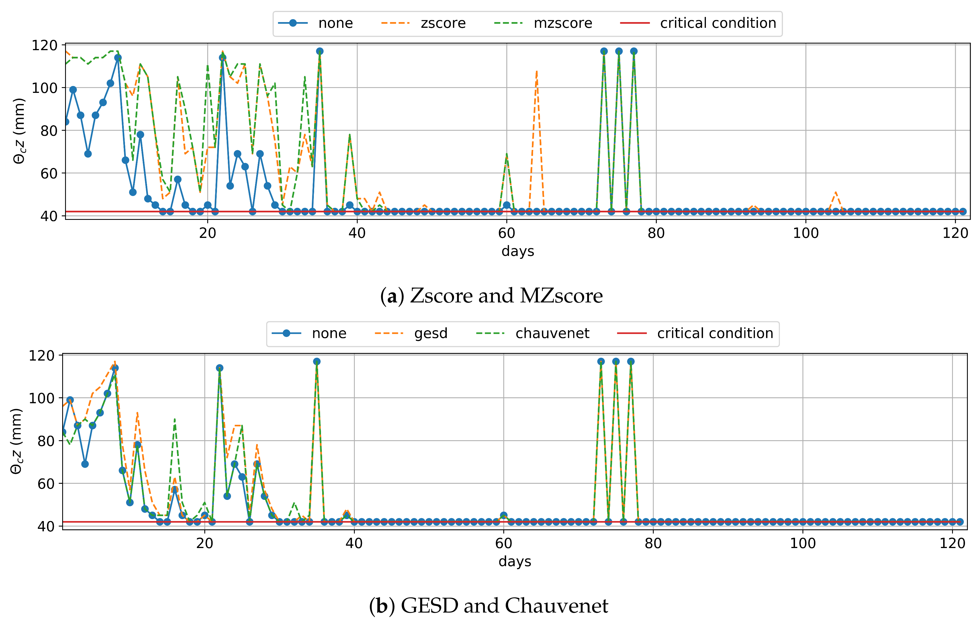 Sensors 20 00190 g006