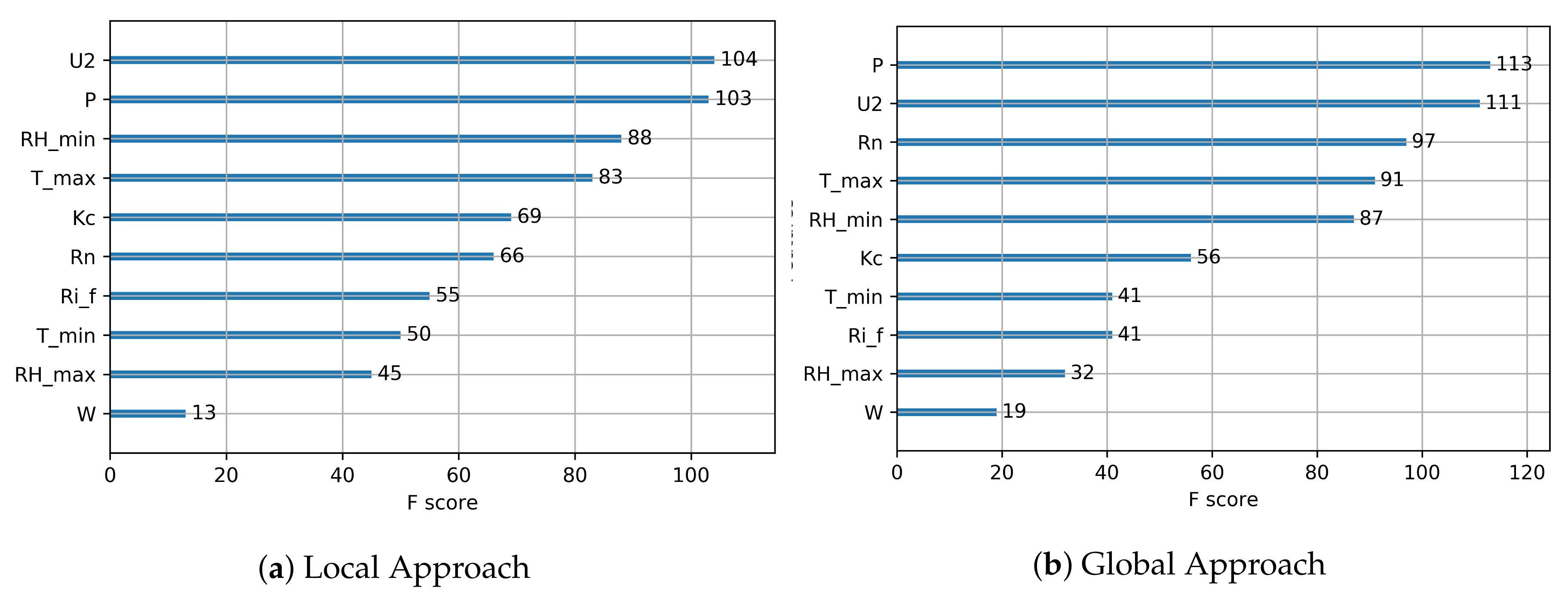Sensors 20 00190 g007