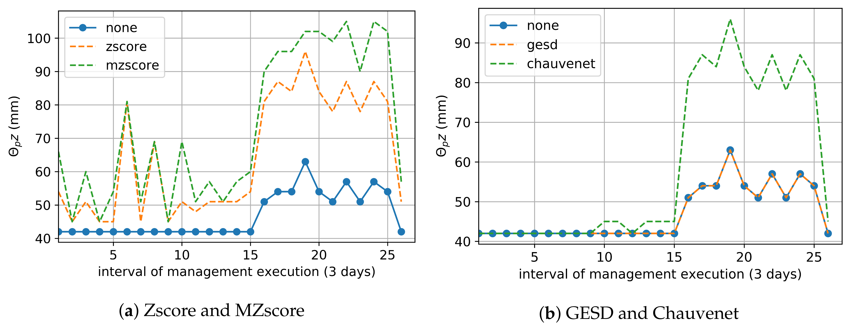 Sensors 20 00190 g008