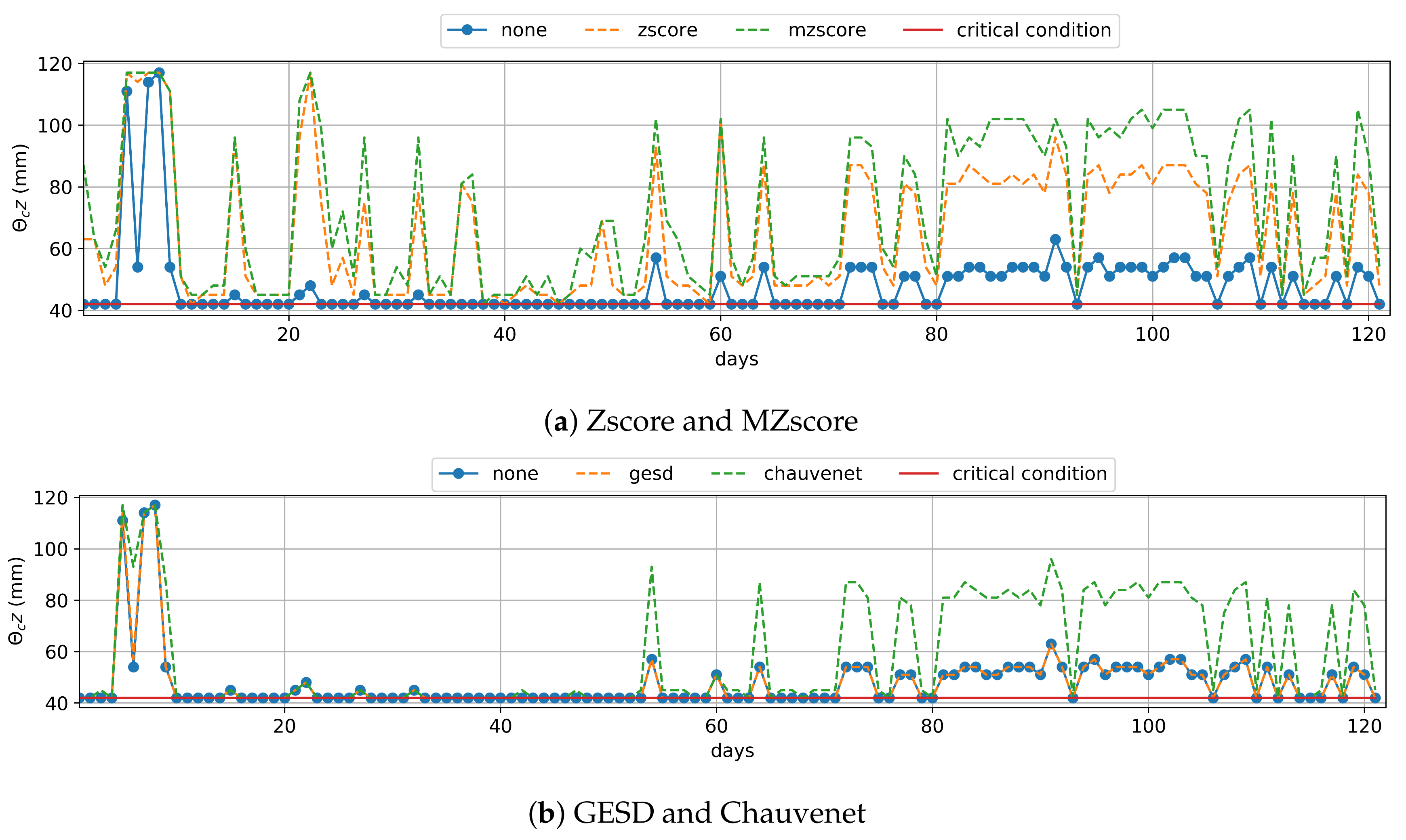 Sensors 20 00190 g009