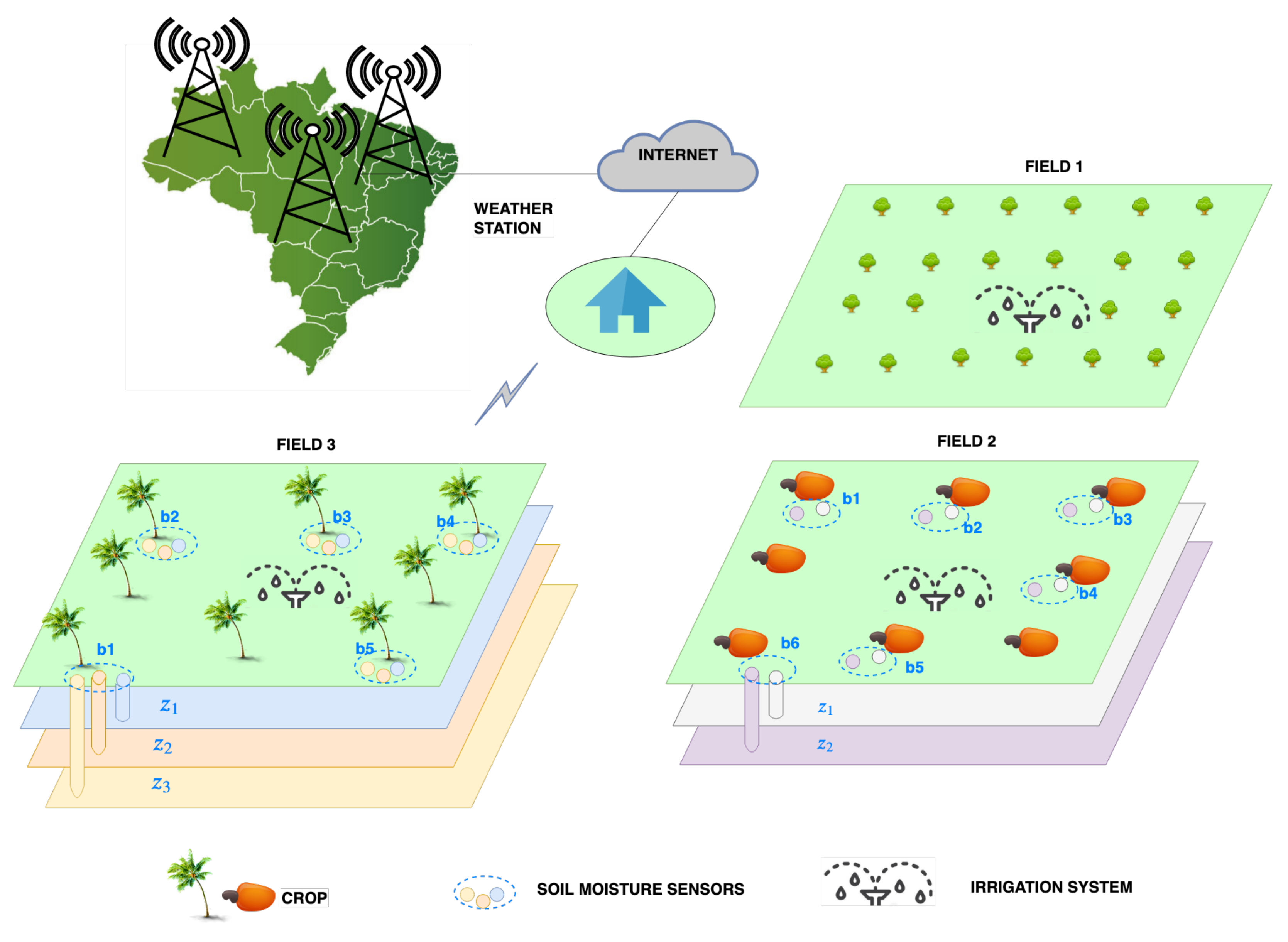 Sensors 20 00190 g0a1