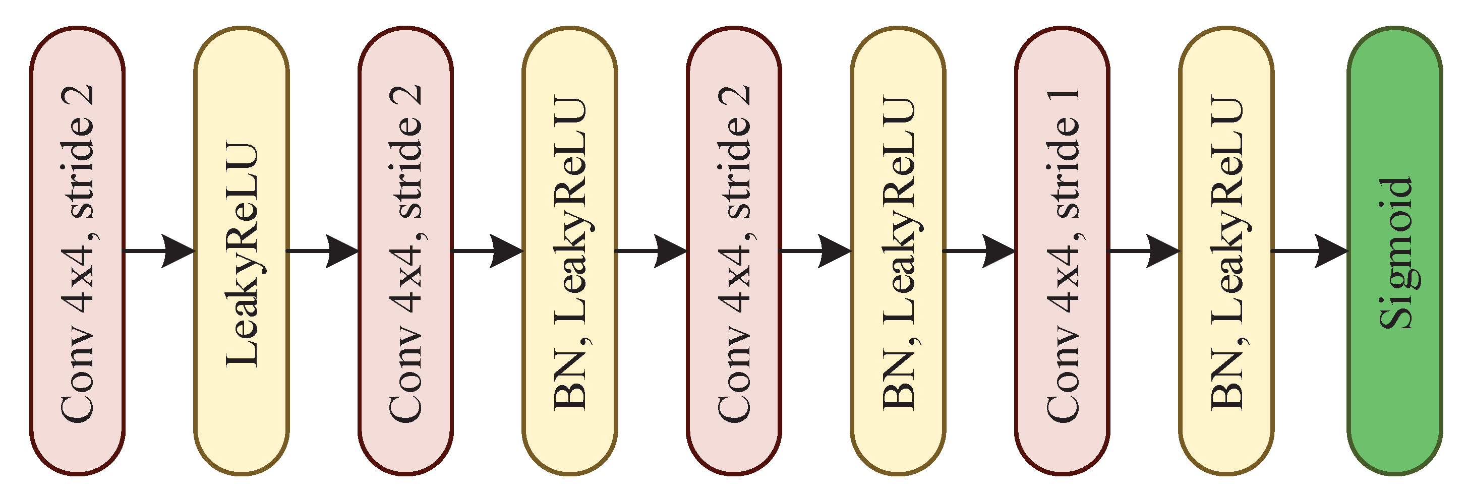 Sensors 20 00192 g004