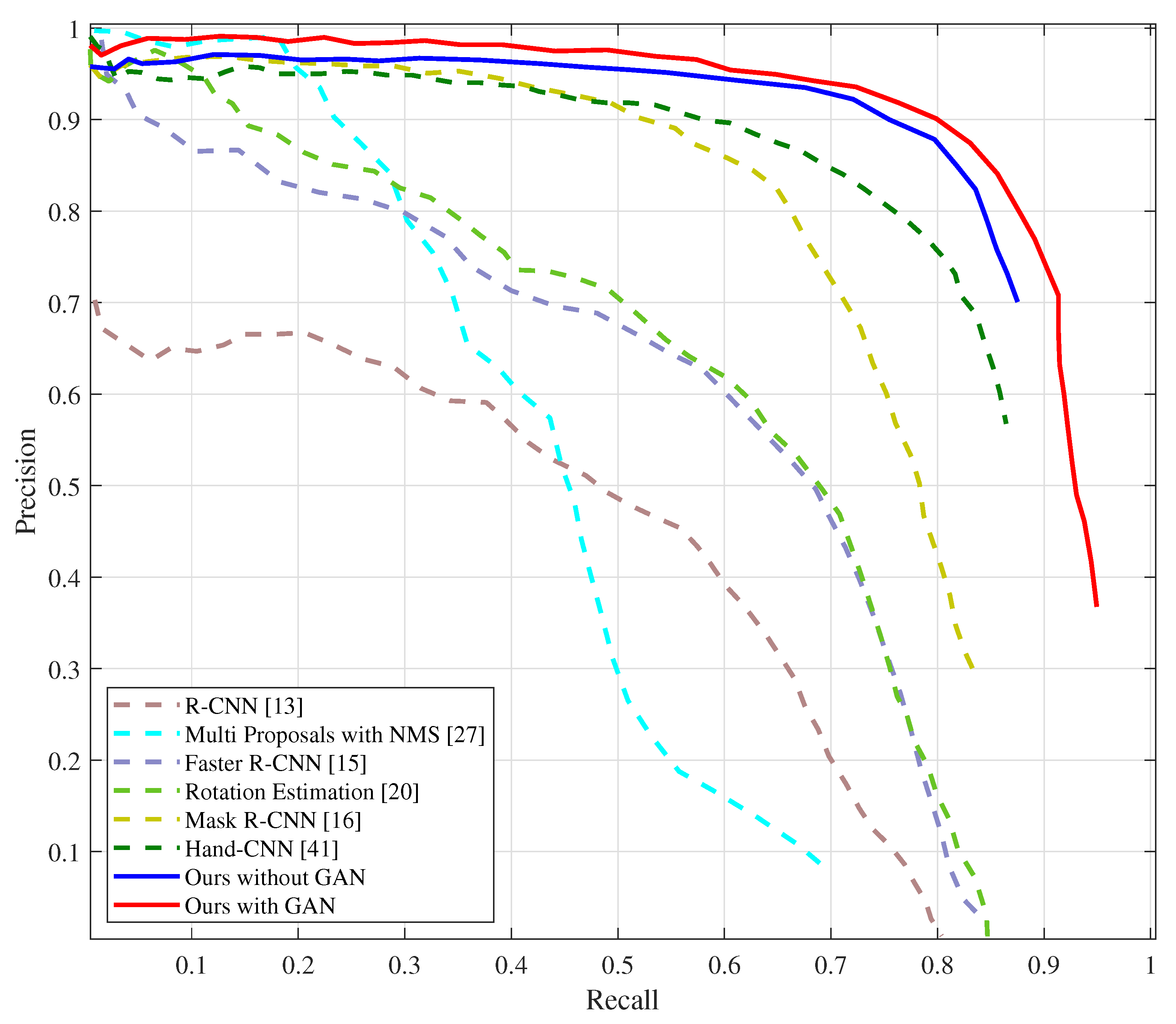 Sensors 20 00192 g005