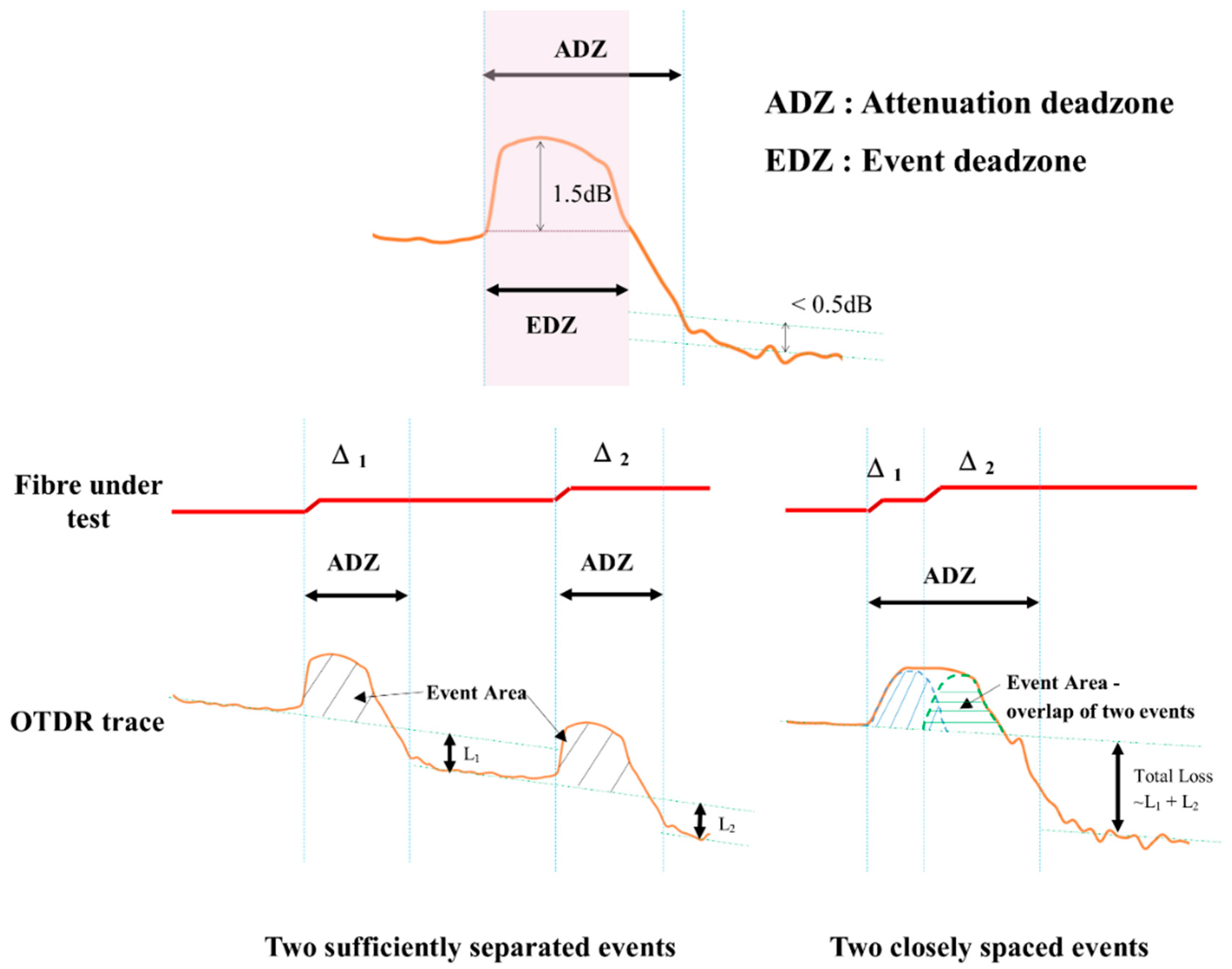 Sensors 20 00195 g002