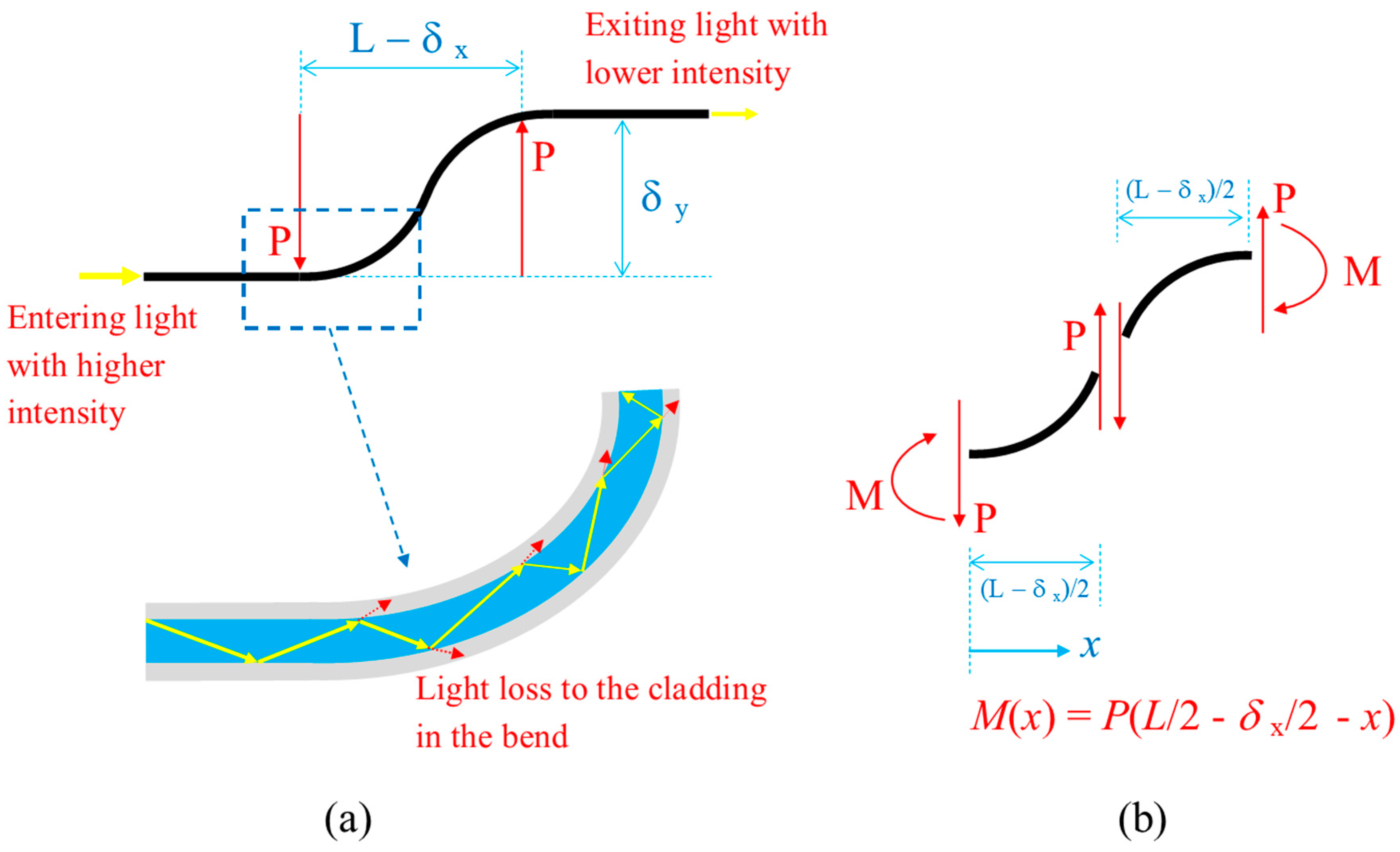 Sensors 20 00195 g003