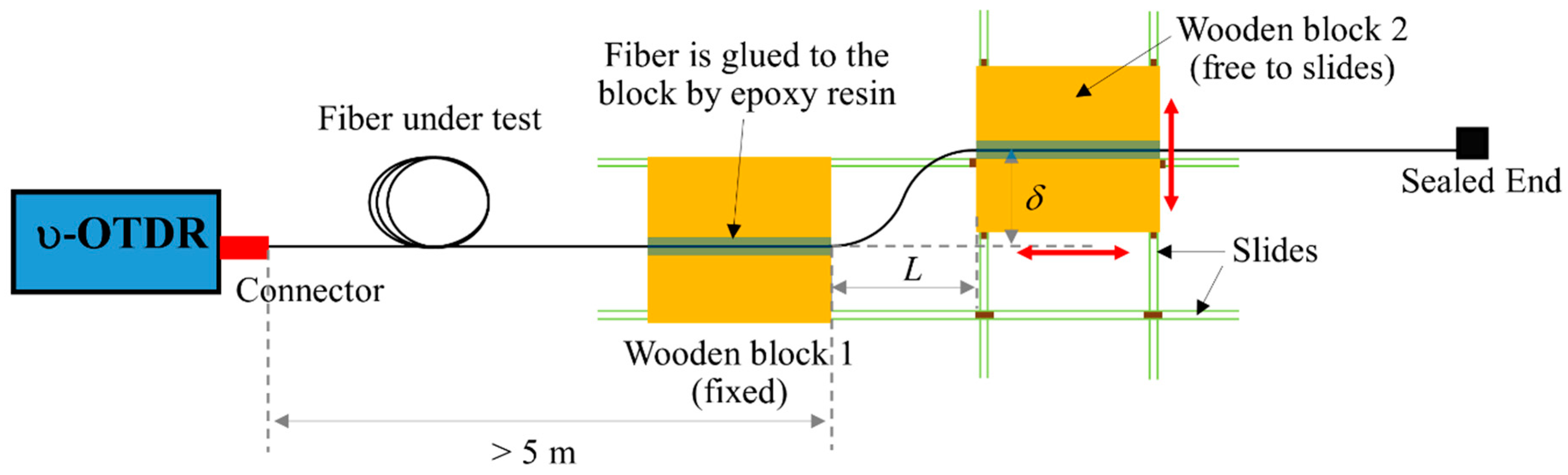 Sensors 20 00195 g004