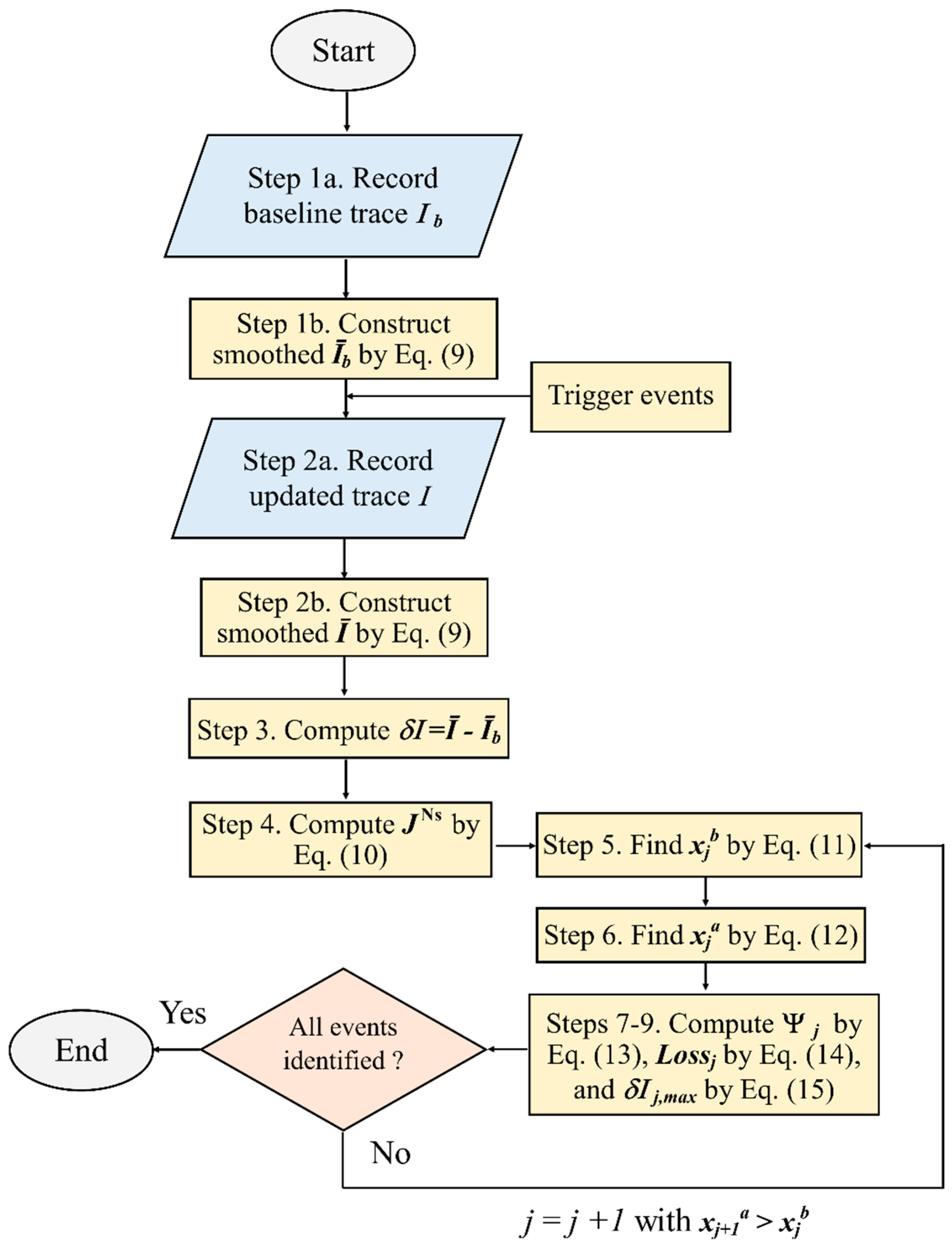 Sensors 20 00195 g005