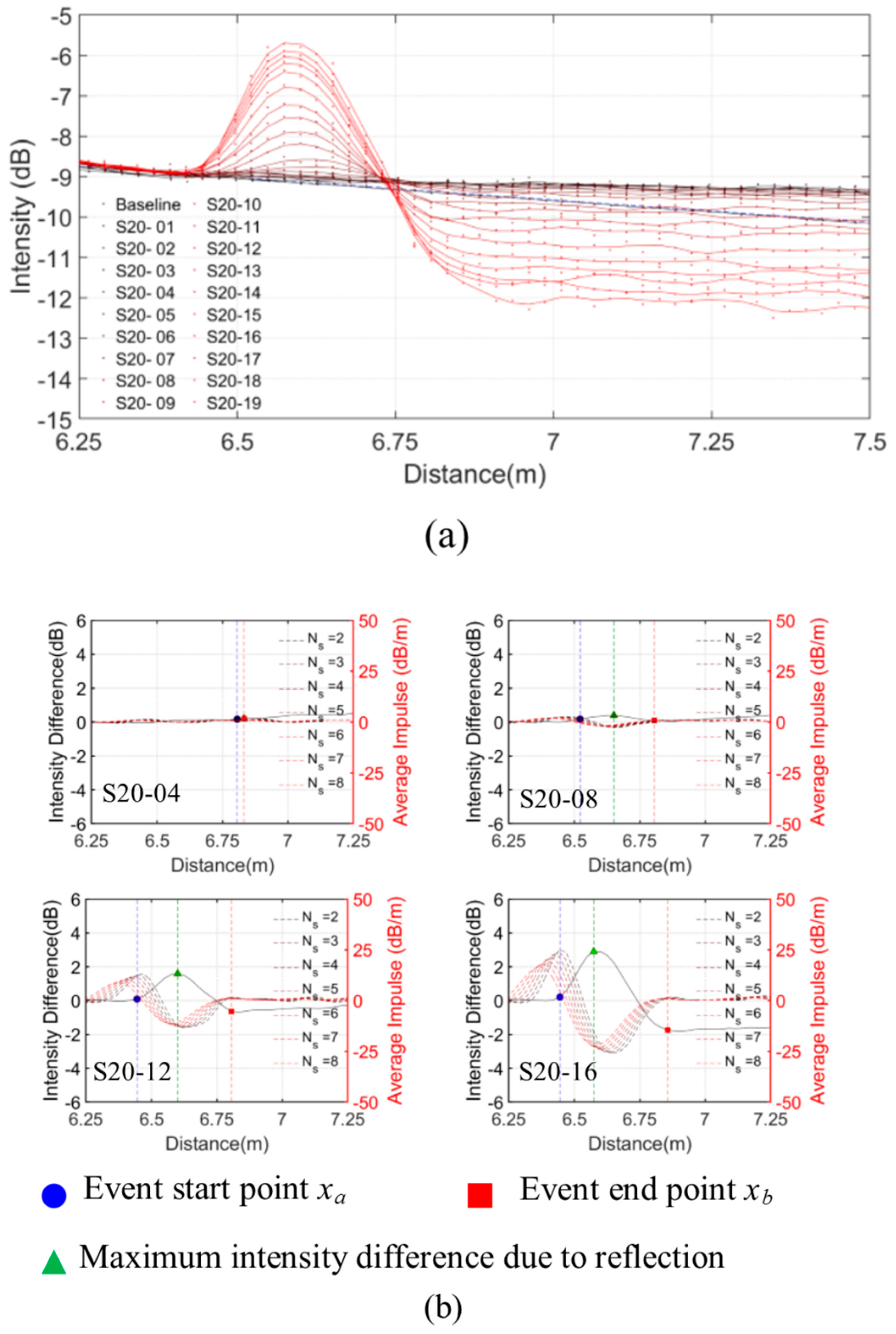 Sensors 20 00195 g006