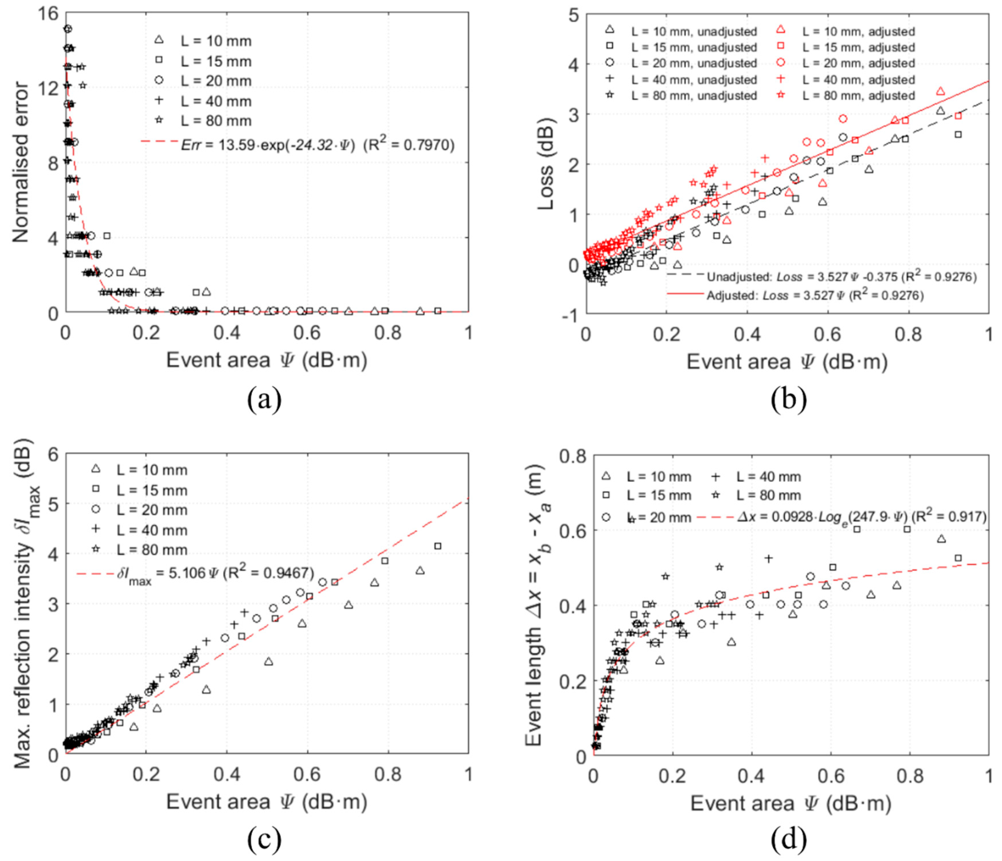 Sensors 20 00195 g007