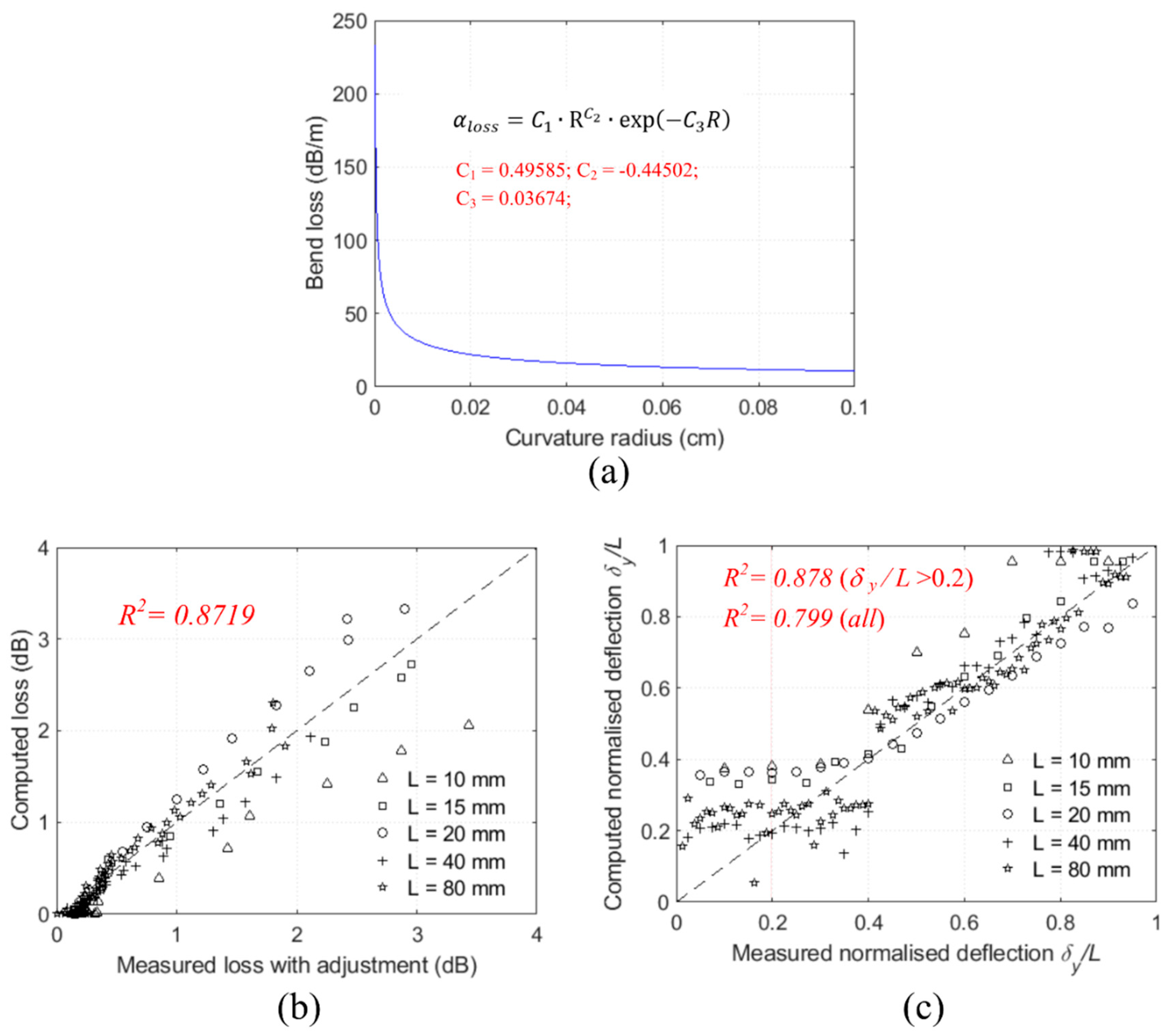 Sensors 20 00195 g008