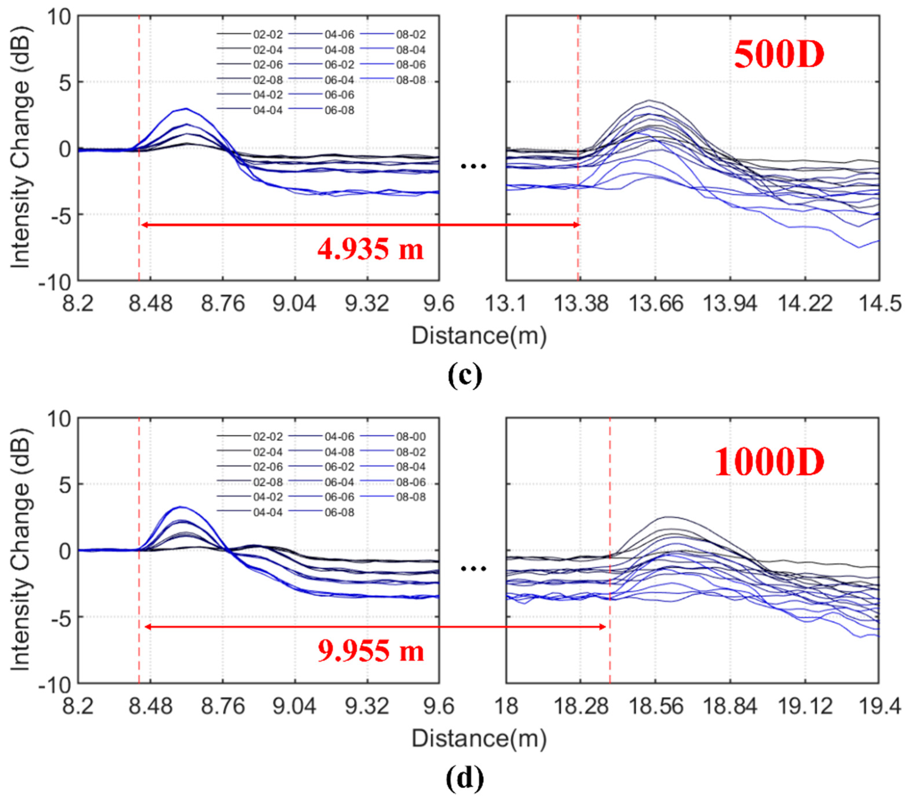 Sensors 20 00195 g009b