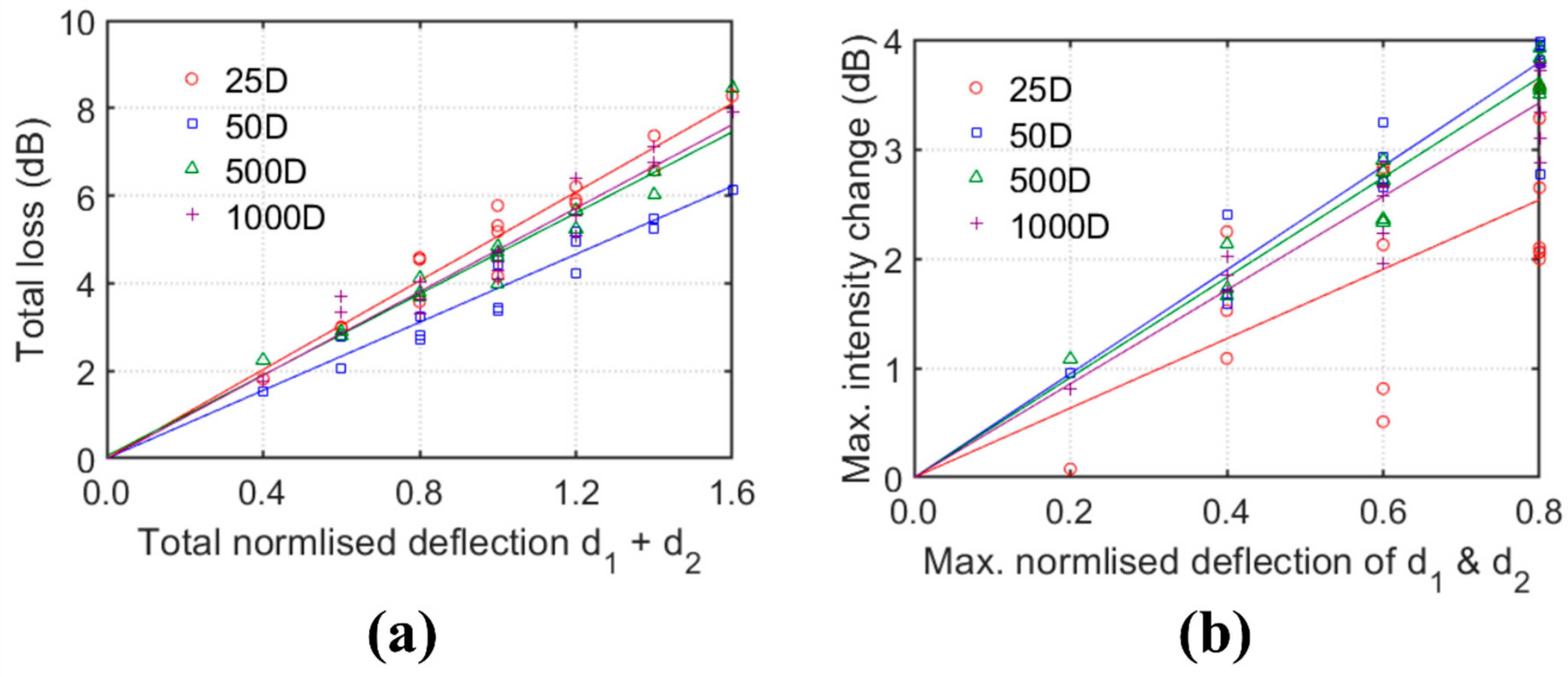 Sensors 20 00195 g011