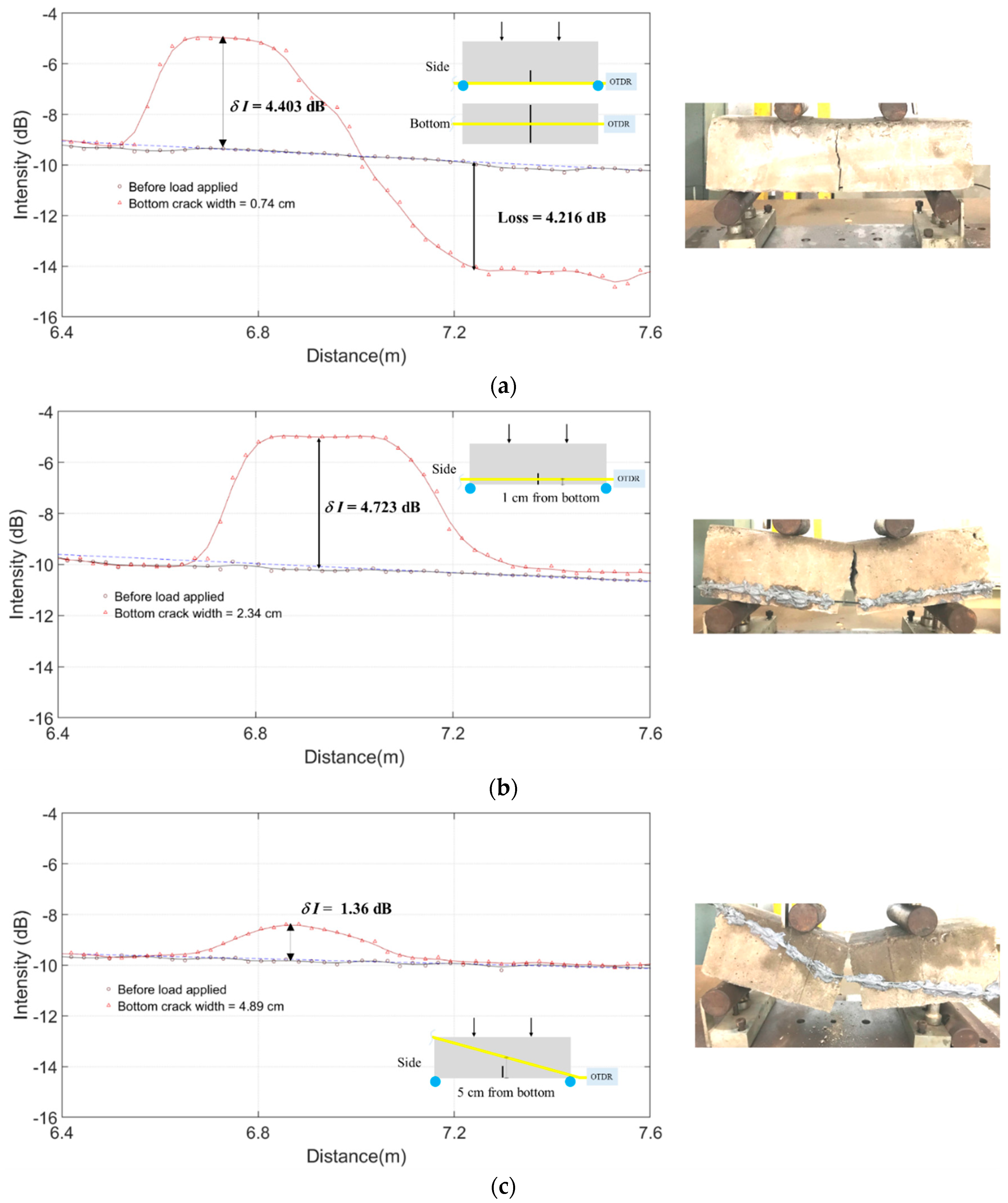 Sensors 20 00195 g012a