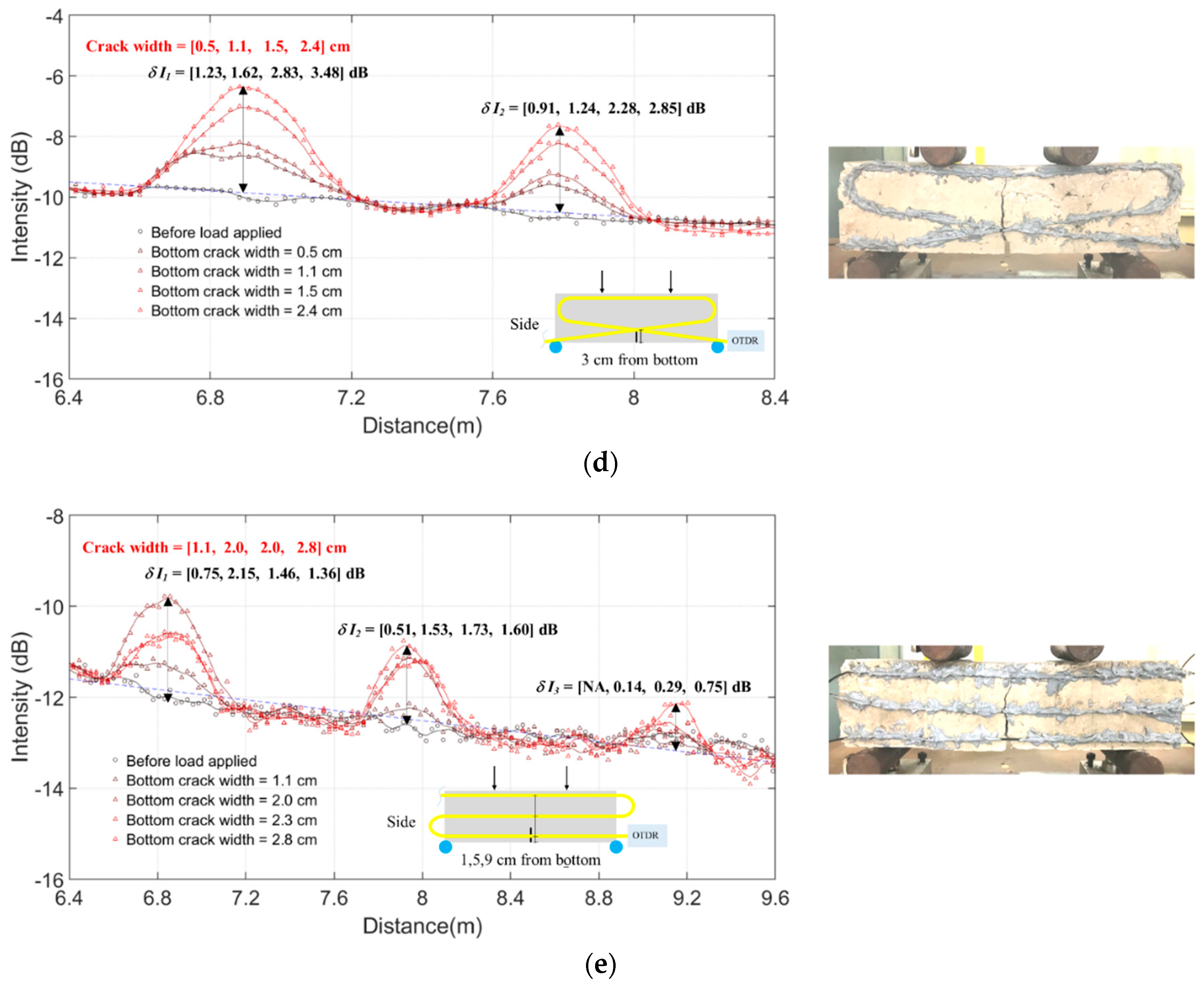 Sensors 20 00195 g012b