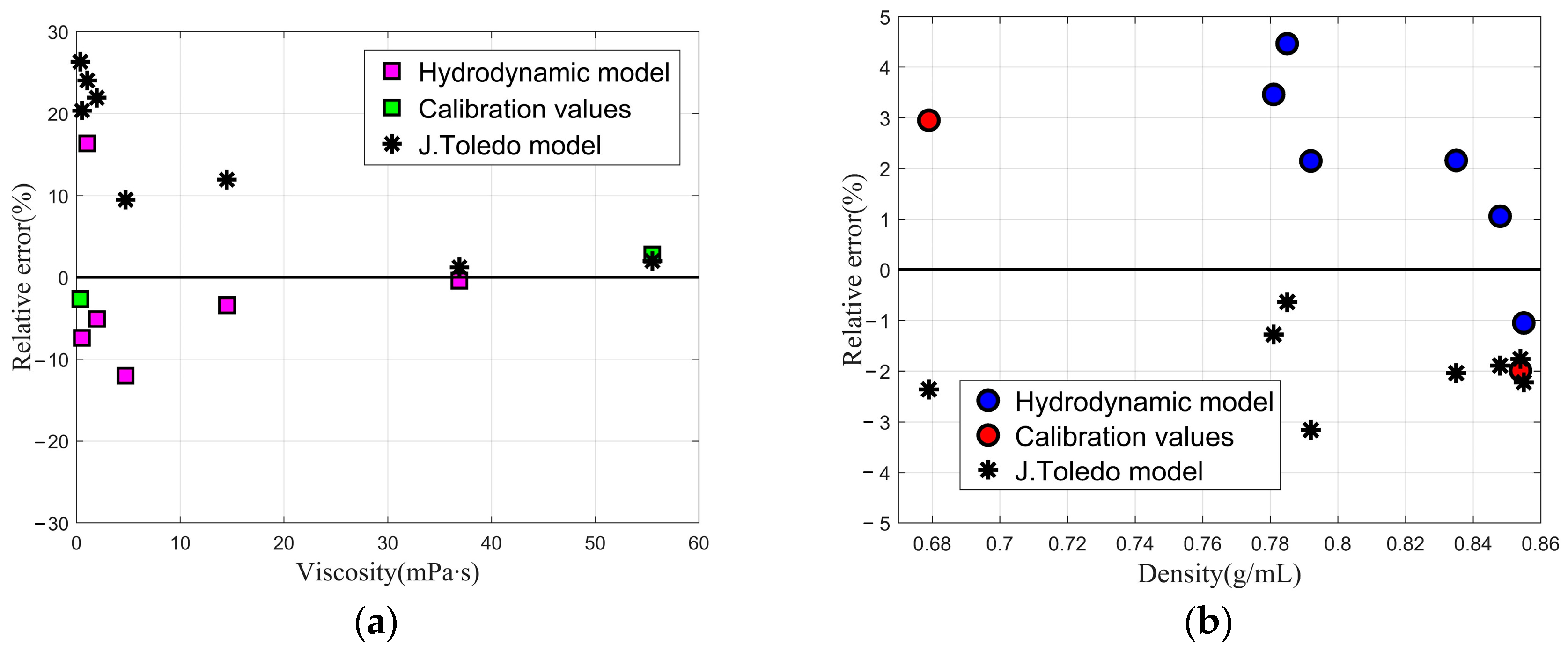 Sensors 20 00198 g003