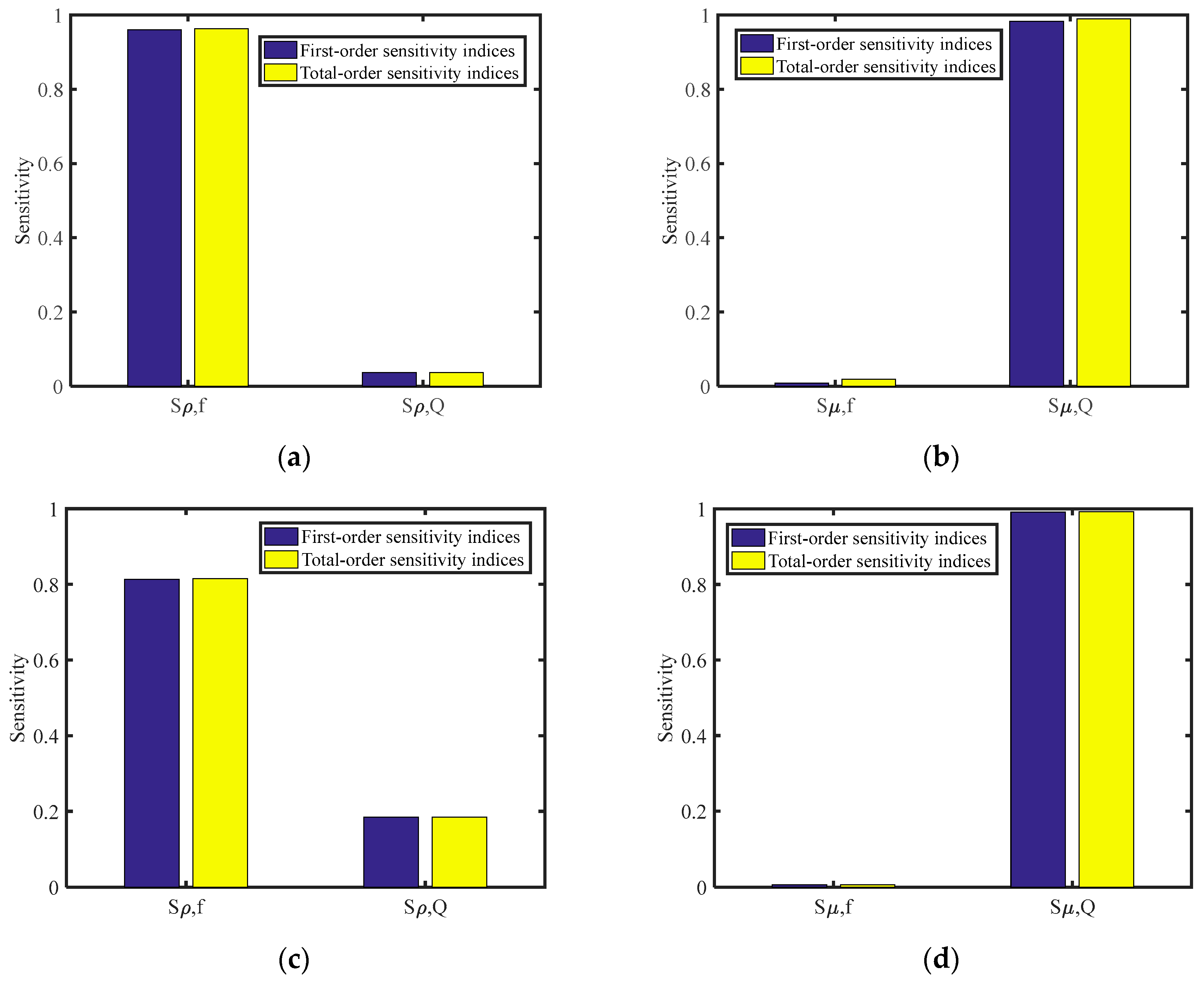 Sensors 20 00198 g005