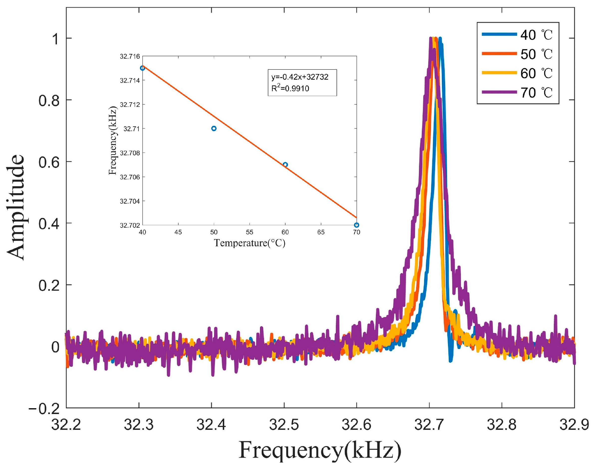 Sensors 20 00198 g007