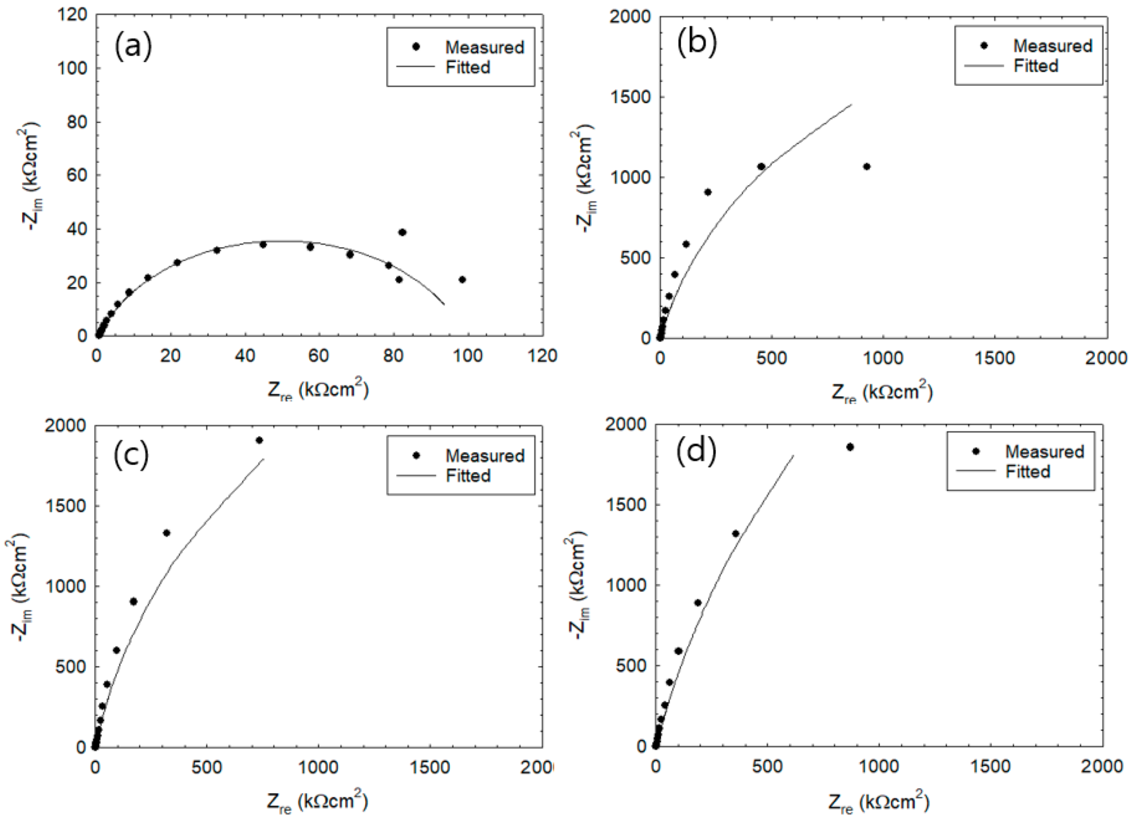Sensors 20 00199 g003 Sensors 20 00199 g003