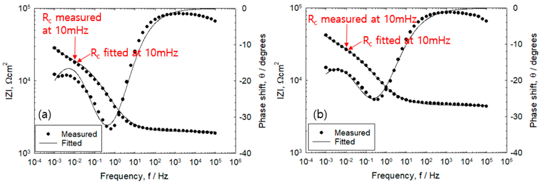 Sensors 20 00199 g005 Sensors 20 00199 g005