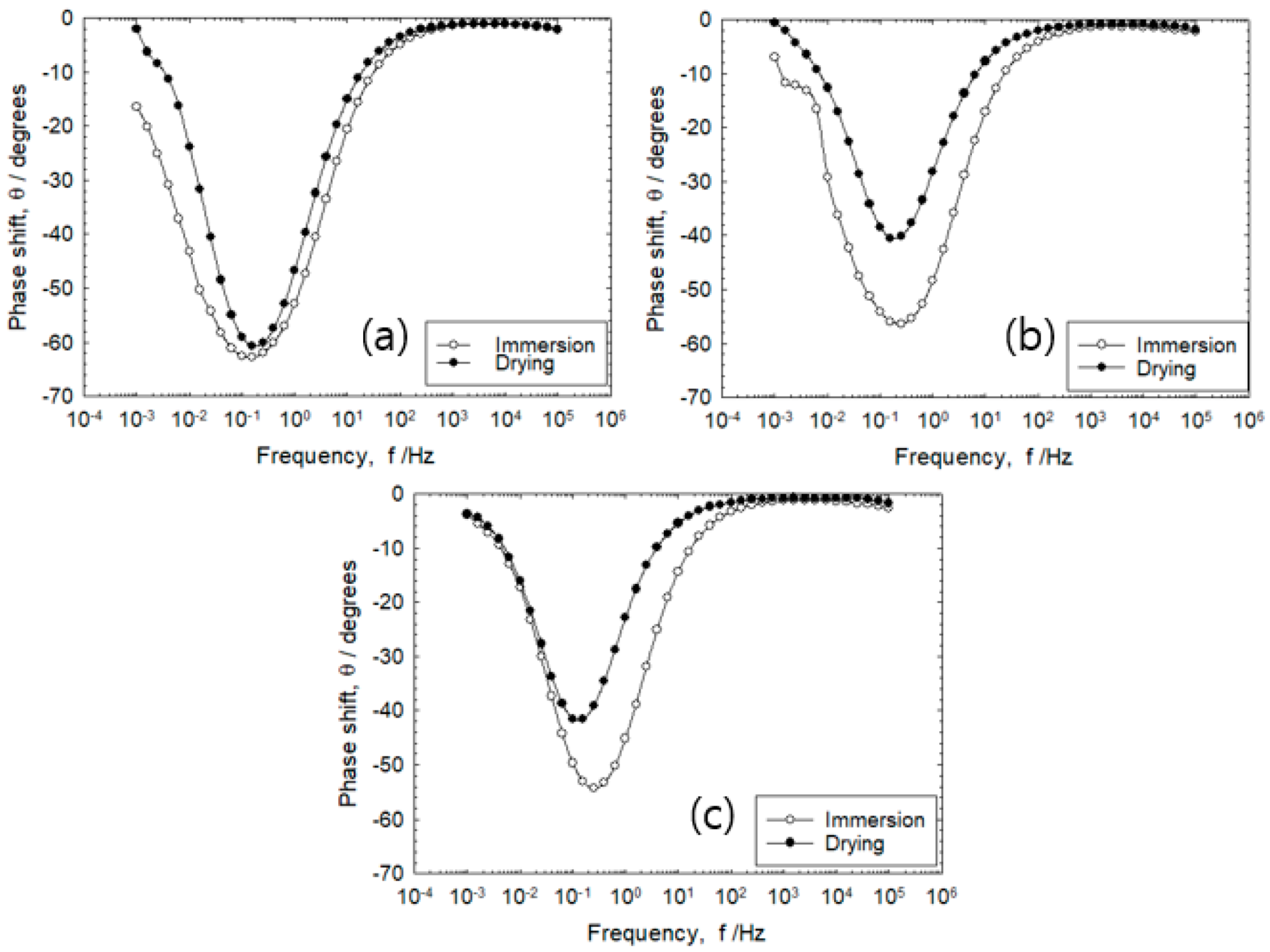 Sensors 20 00199 g009 Sensors 20 00199 g009