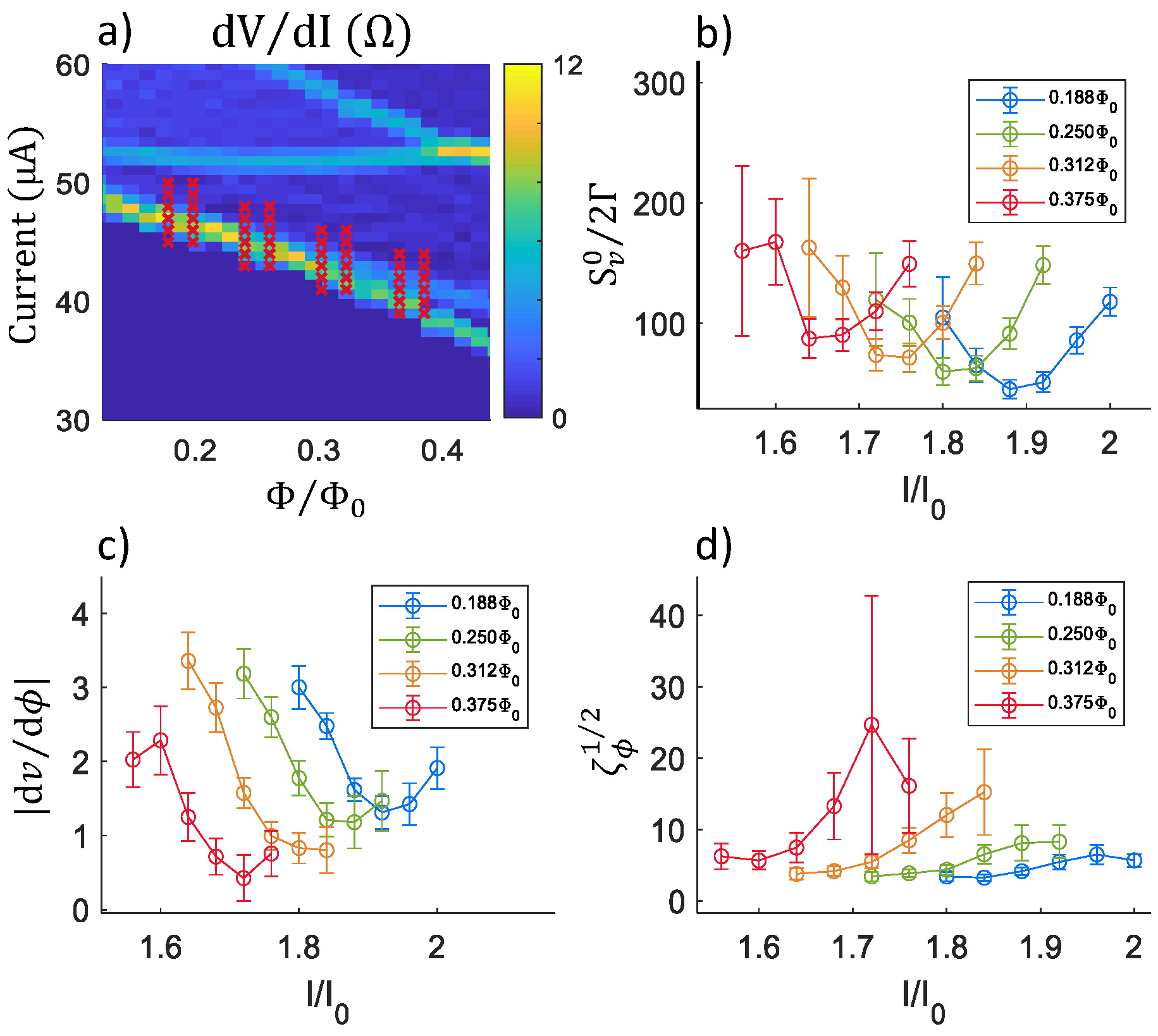 Sensors 20 00204 g005