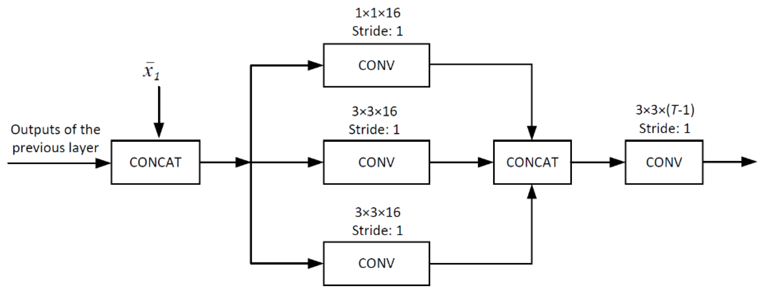 Sensors 20 00206 g005 Sensors 20 00206 g005