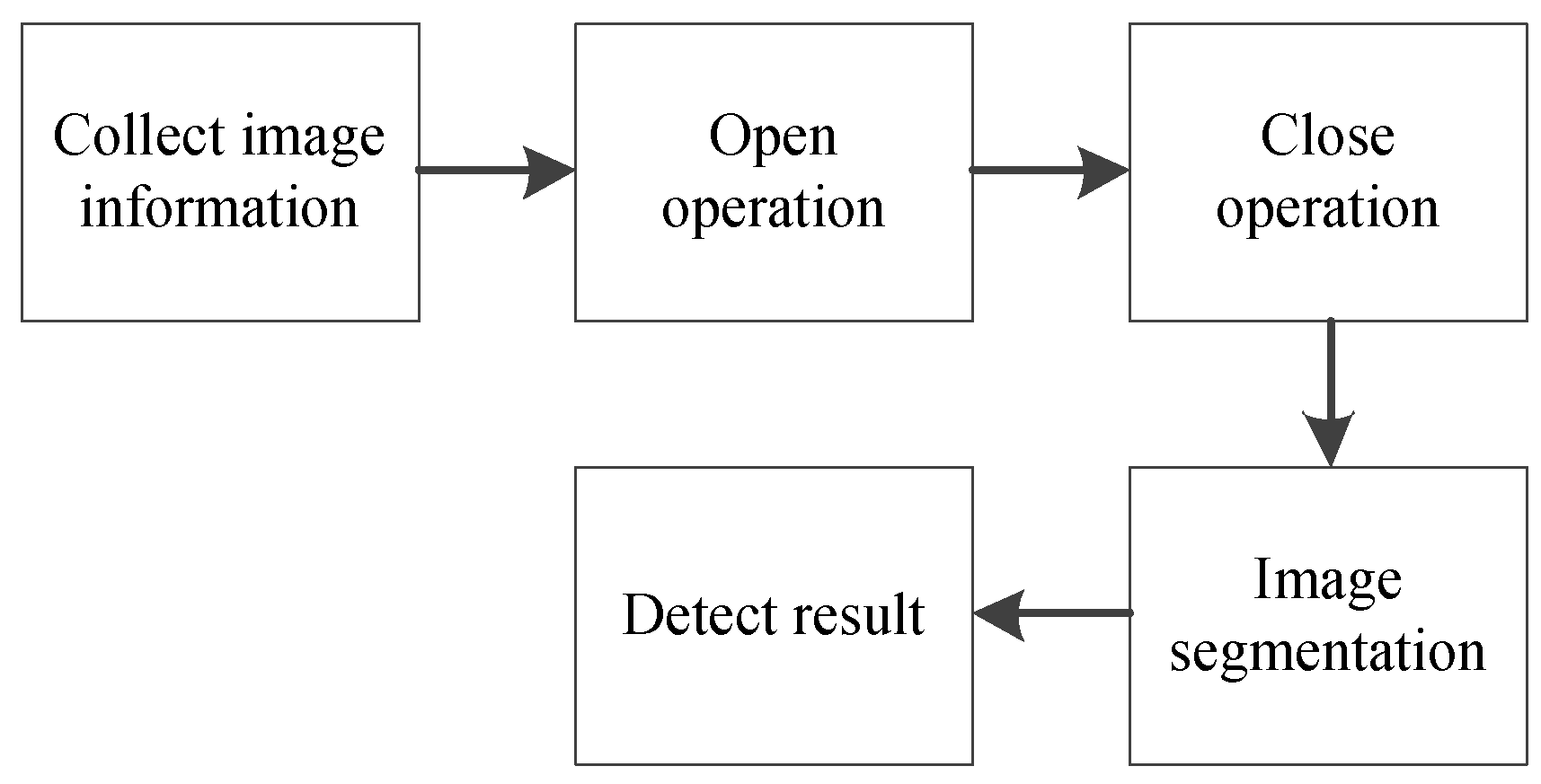 Sensors 20 00209 g003 Sensors 20 00209 g003