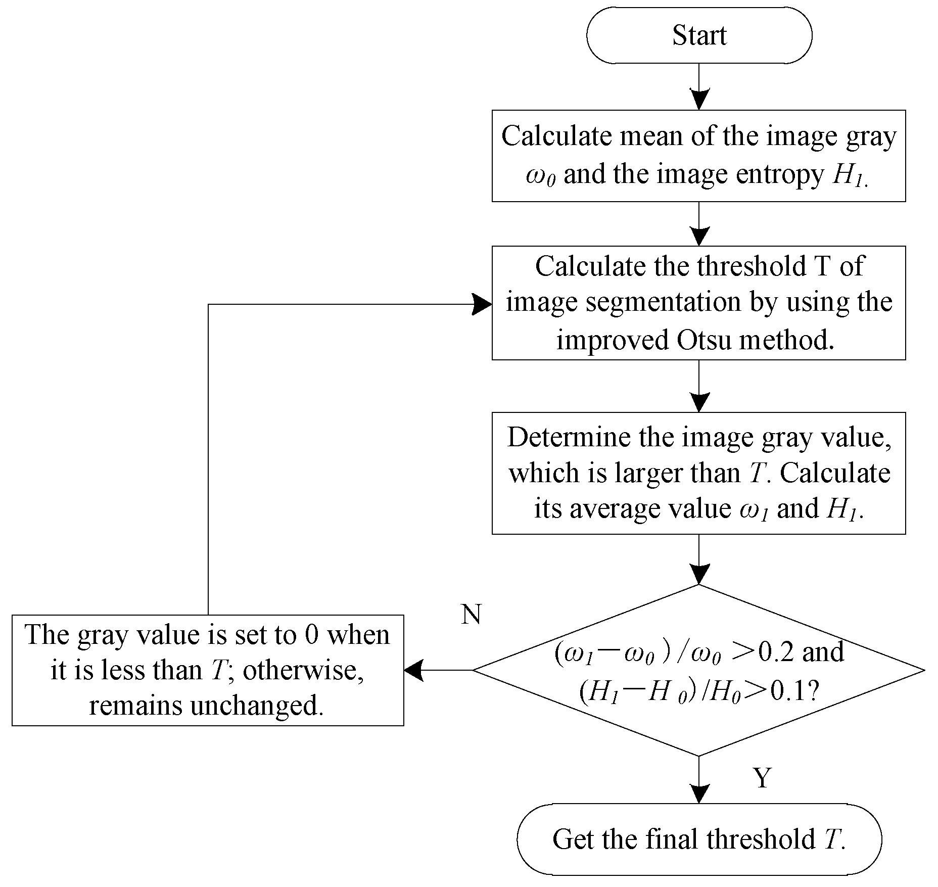 Sensors 20 00209 g004 Sensors 20 00209 g004