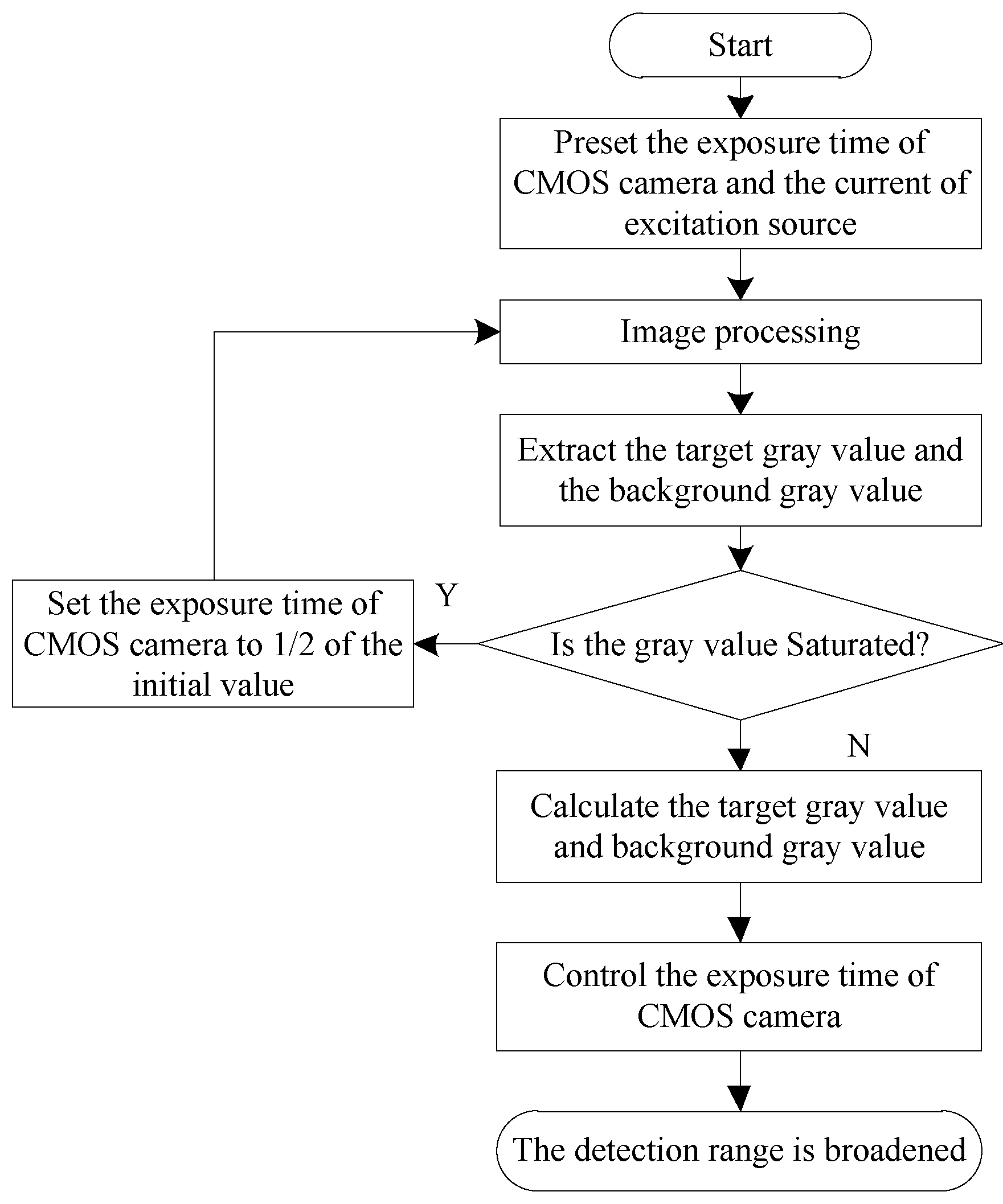 Sensors 20 00209 g006 Sensors 20 00209 g006