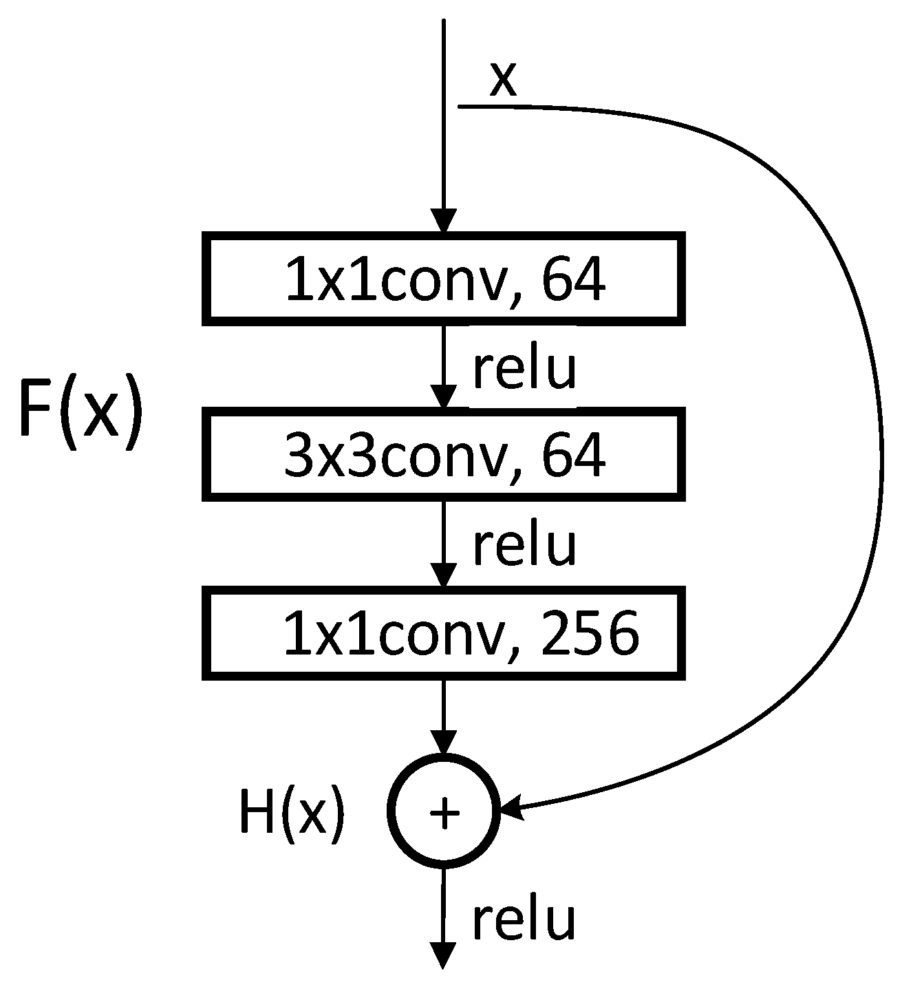 Sensors 20 00210 g002