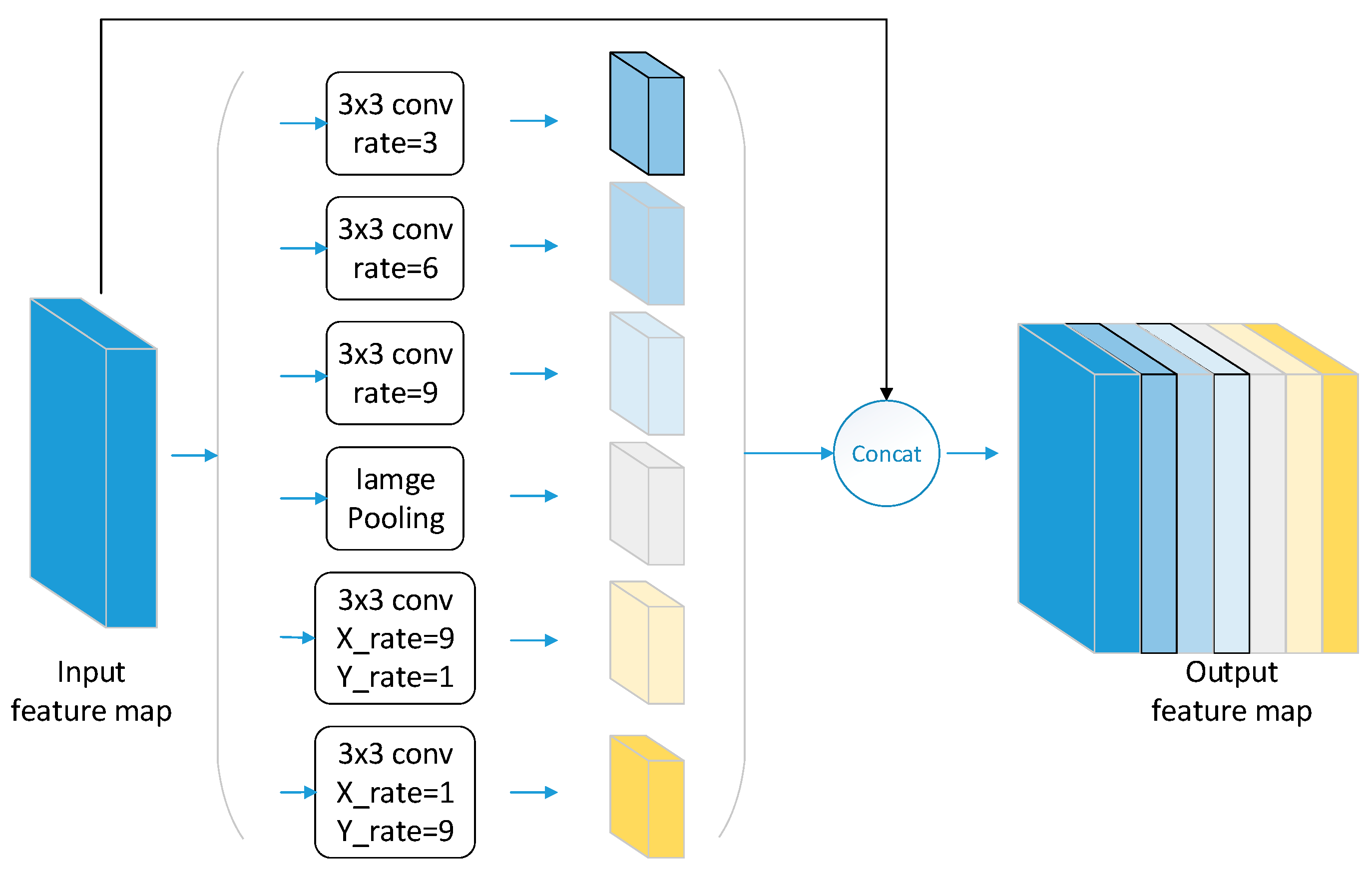 Sensors 20 00210 g003