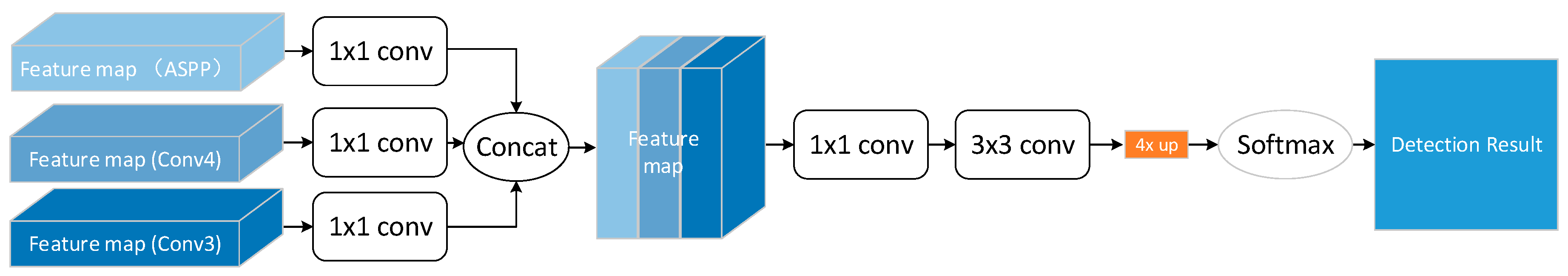 Sensors 20 00210 g004